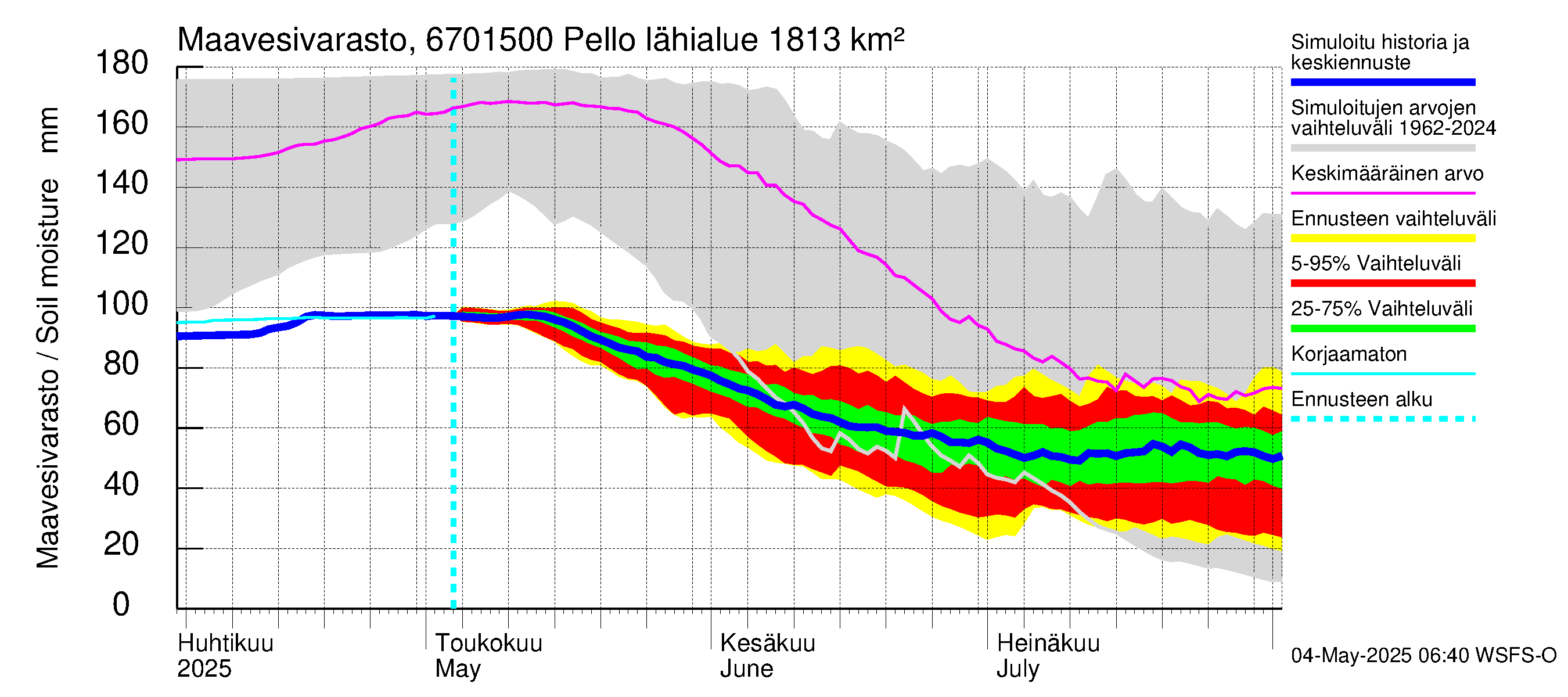 Tornionjoen vesistöalue - Pello: Maavesivarasto
