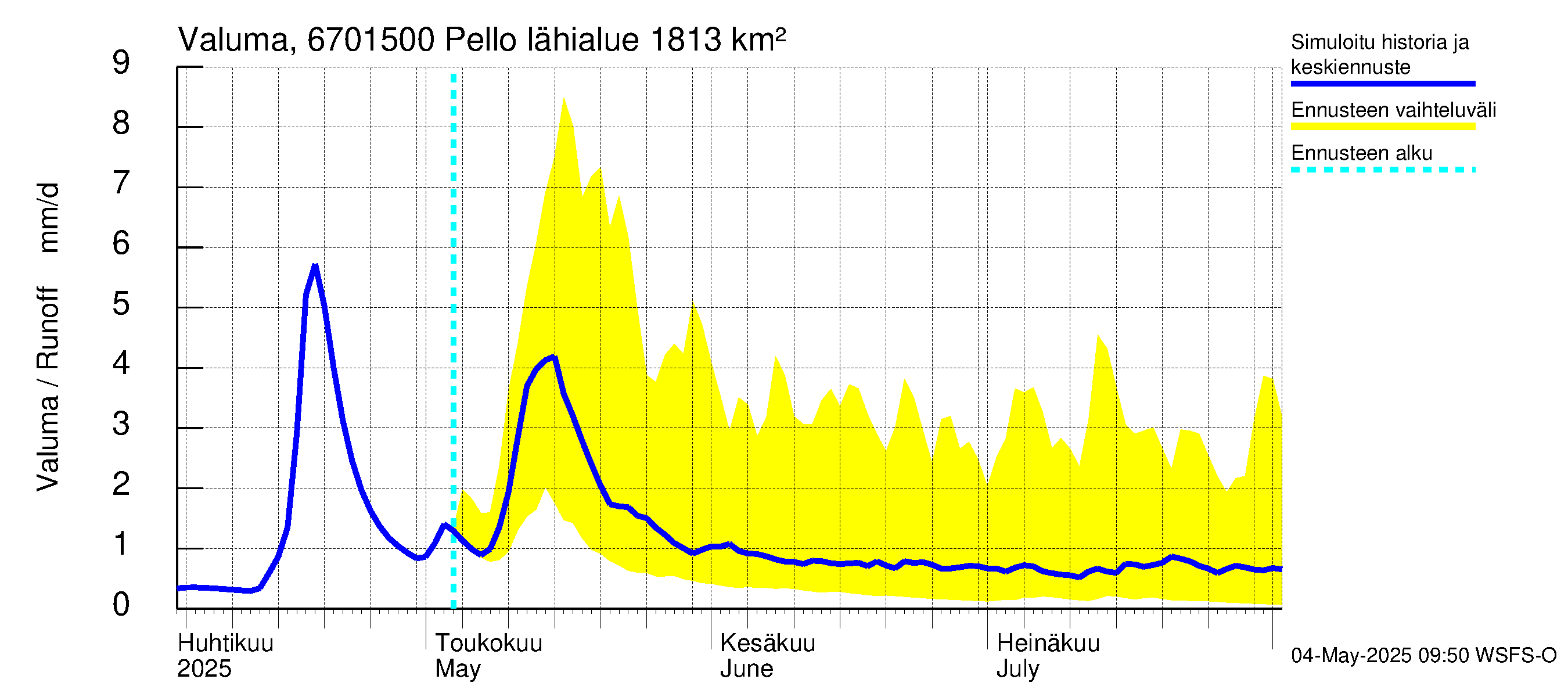 Tornionjoen vesistöalue - Pello: Valuma