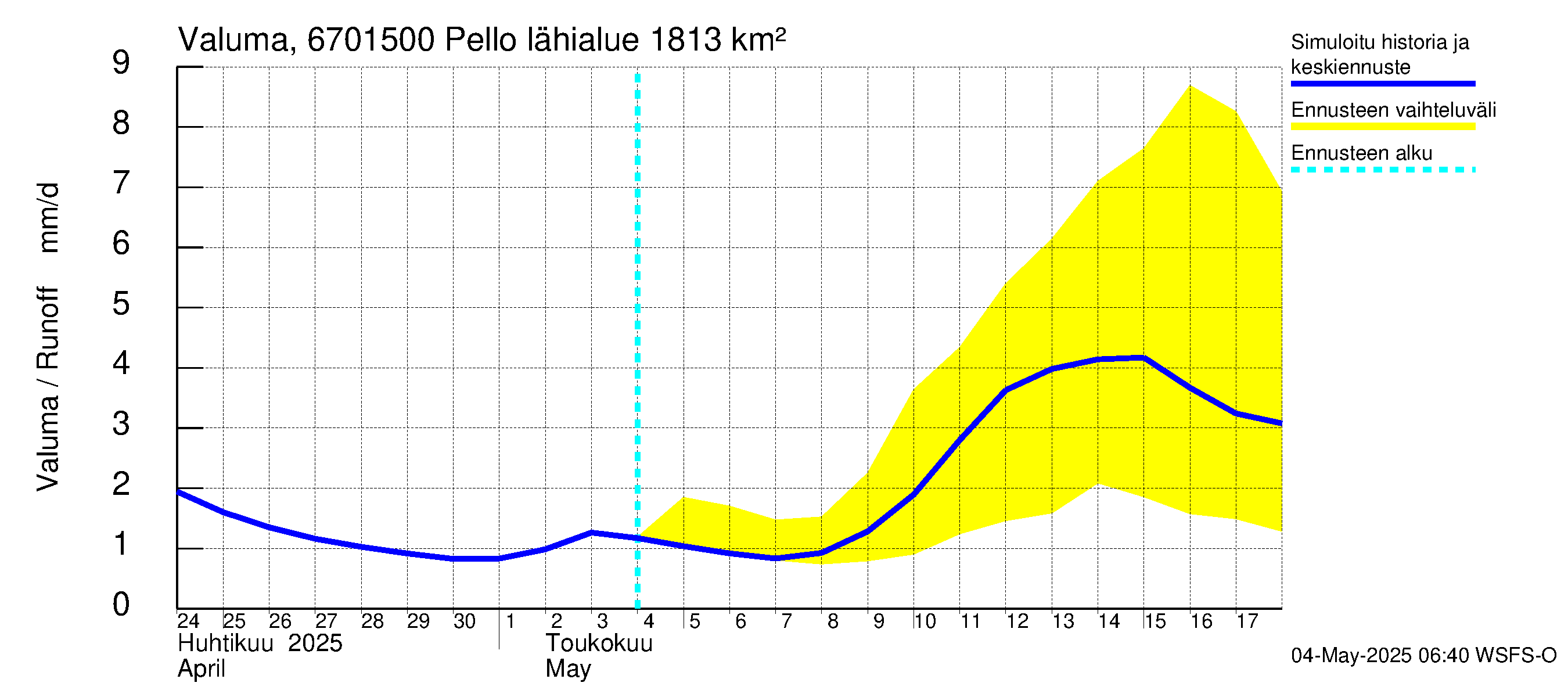 Tornionjoen vesistöalue - Pello: Valuma