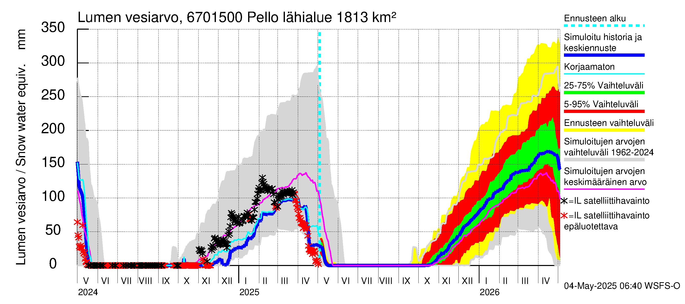 Tornionjoen vesistöalue - Pello: Lumen vesiarvo