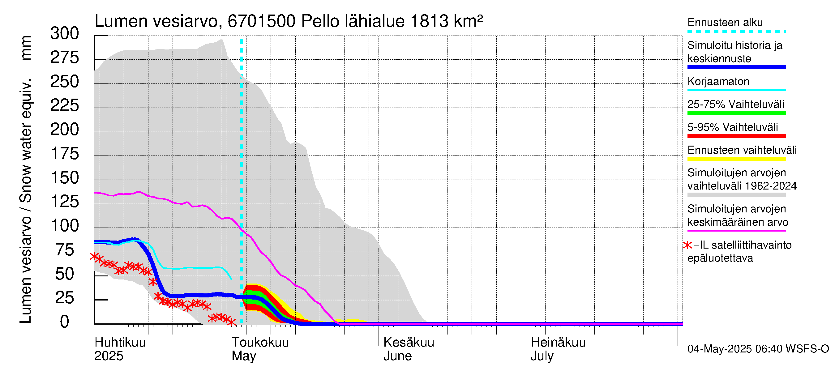 Tornionjoen vesistöalue - Pello: Lumen vesiarvo