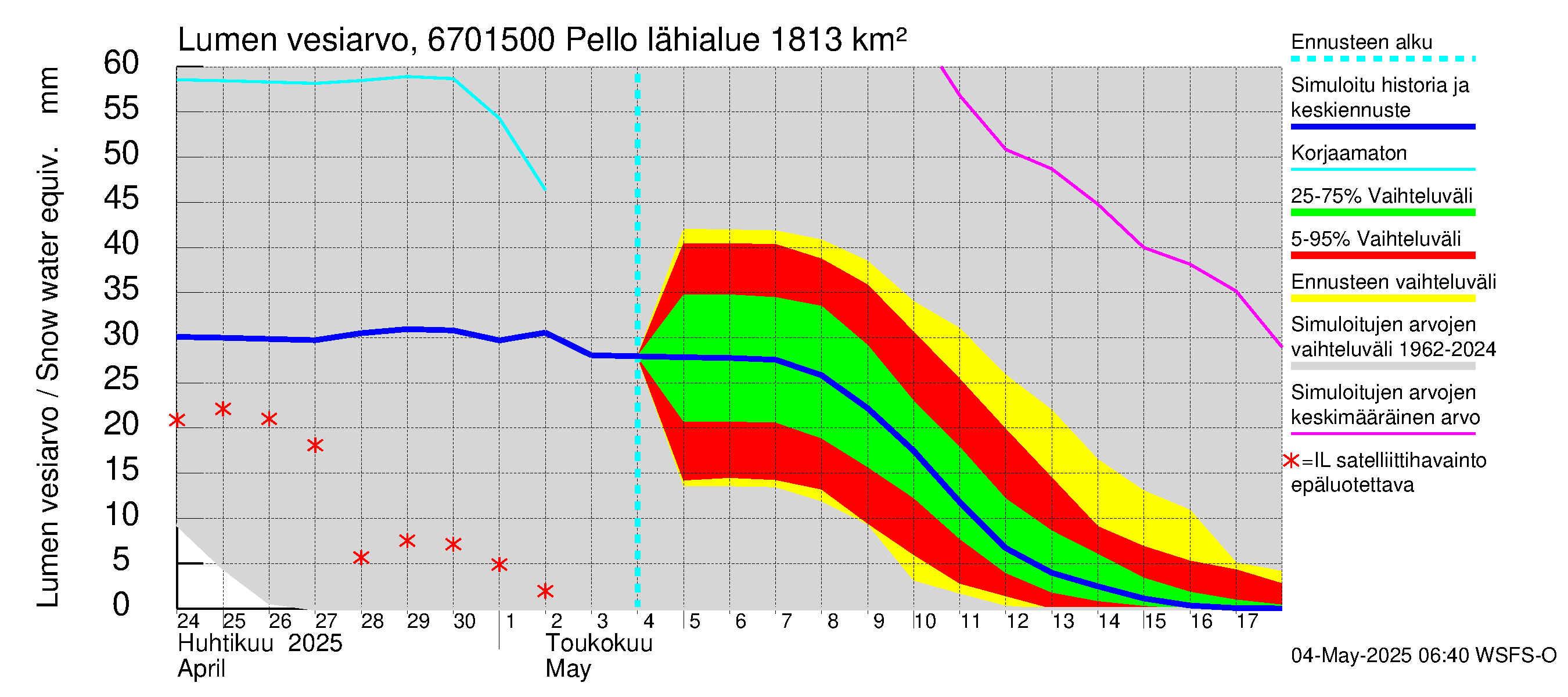 Tornionjoen vesistöalue - Pello: Lumen vesiarvo