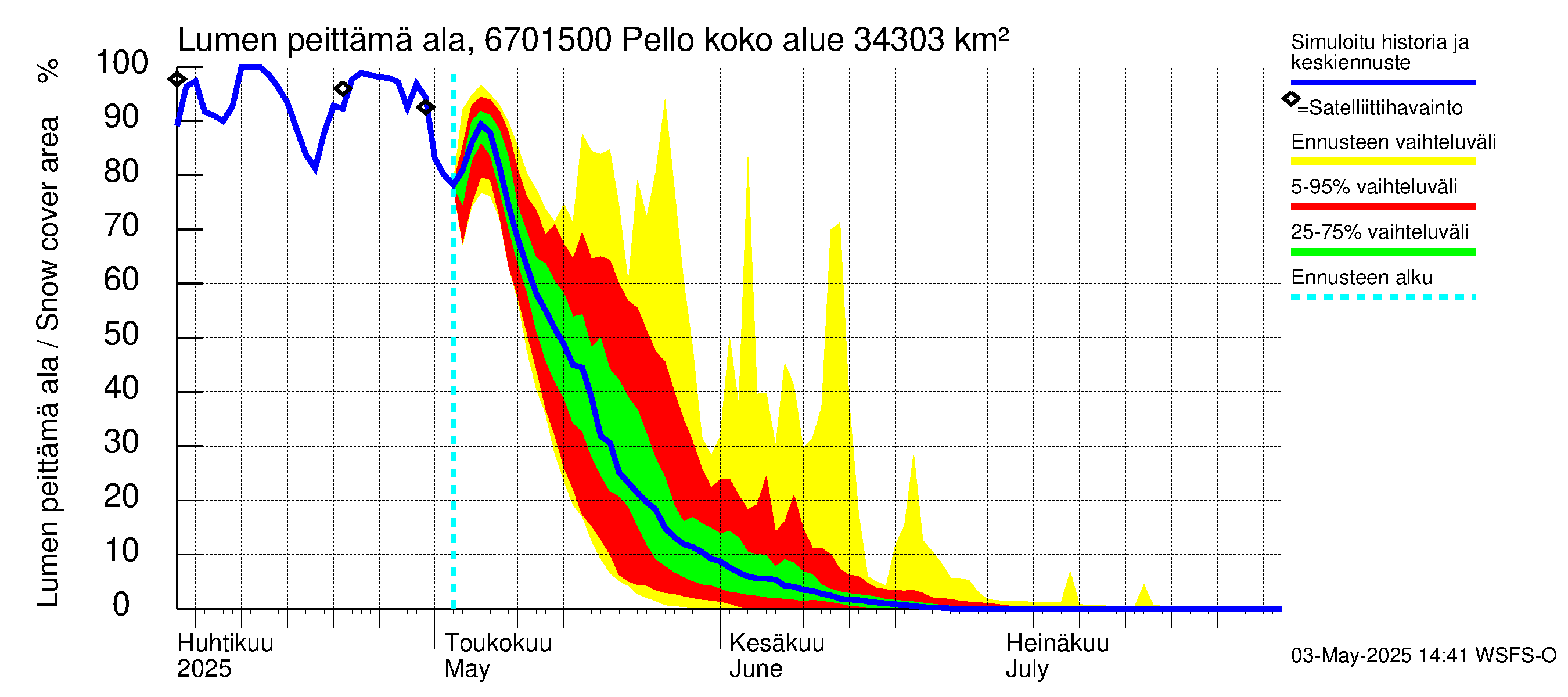 Tornionjoen vesistöalue - Pello: Lumen peittämä ala