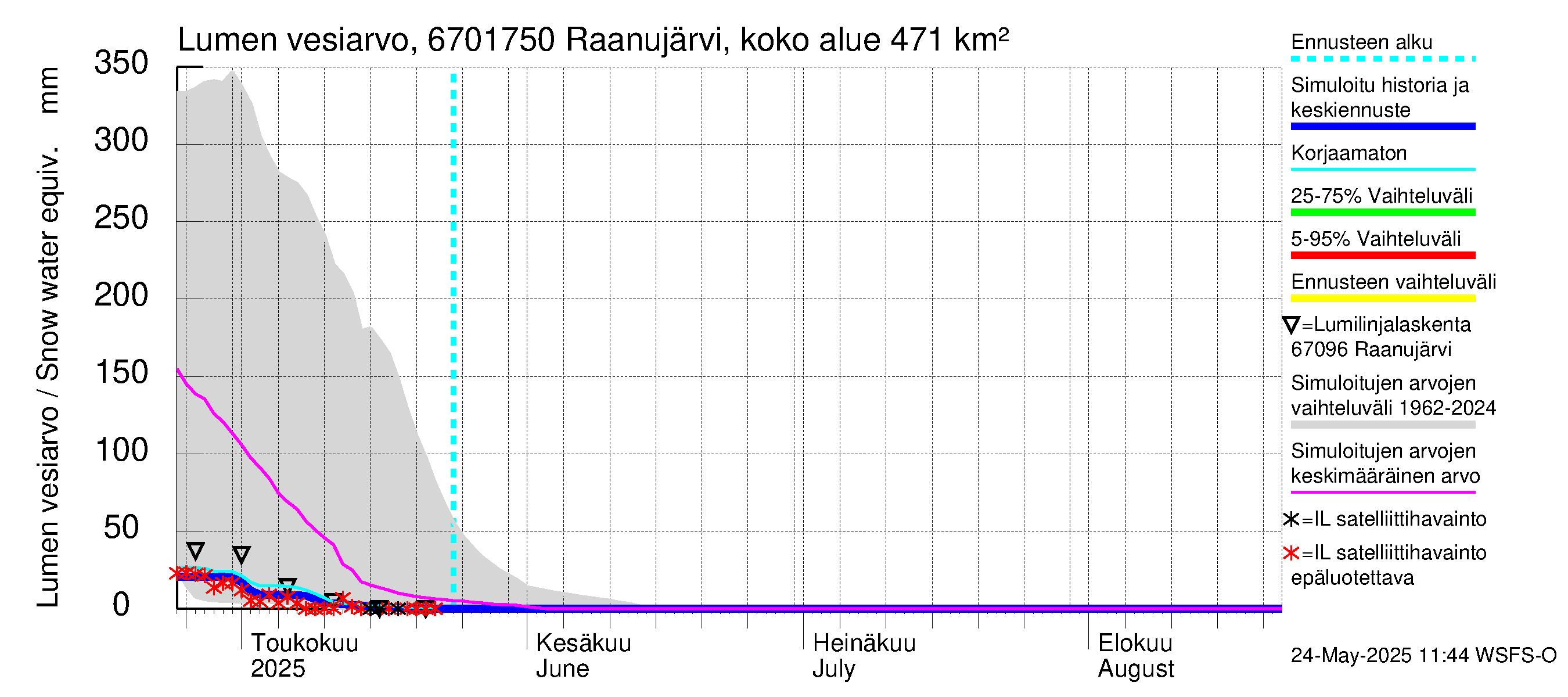 Tornionjoen vesistöalue - Raanujärvi Jolma: Lumen vesiarvo