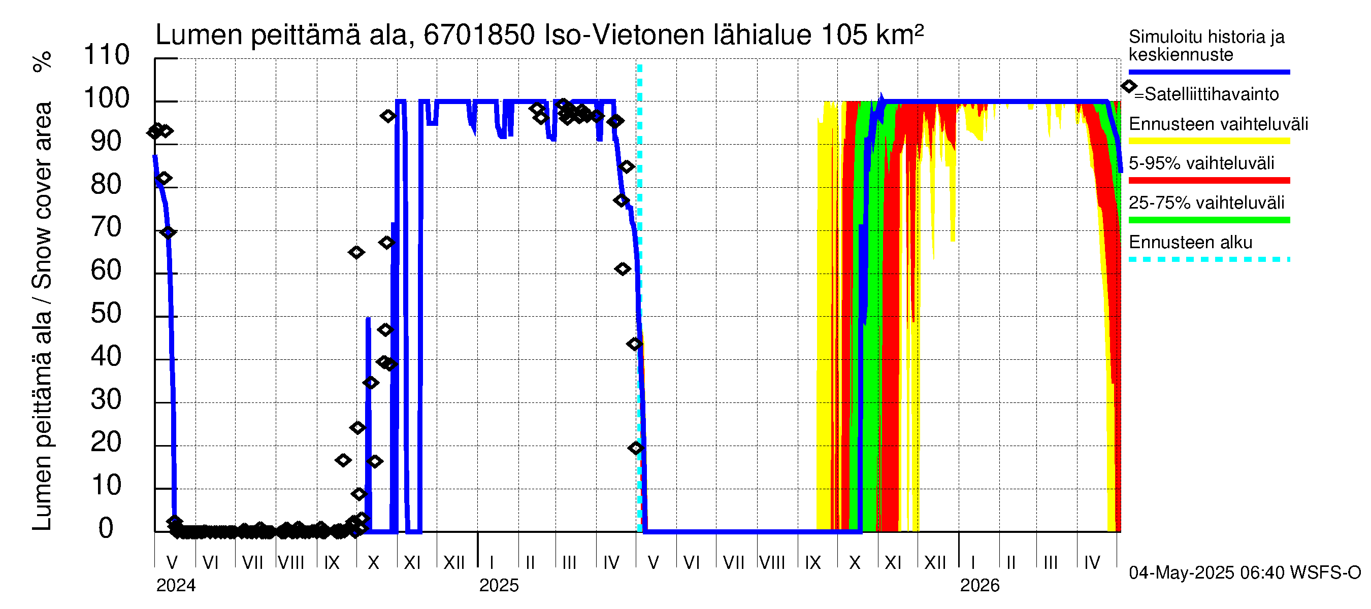 Tornionjoen vesistöalue - Vietonen Kaaranneskoski: Lumen peittämä ala