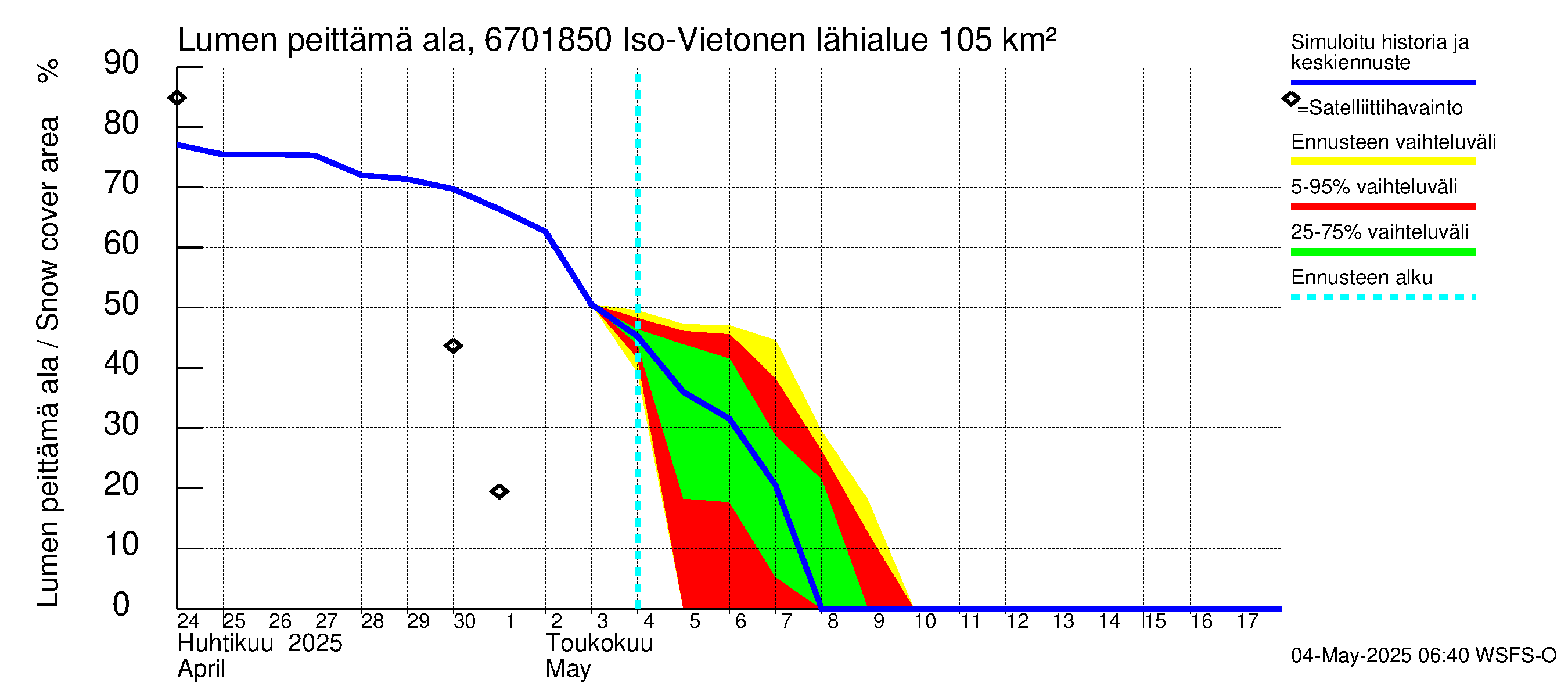 Tornionjoen vesistöalue - Vietonen Kaaranneskoski: Lumen peittämä ala