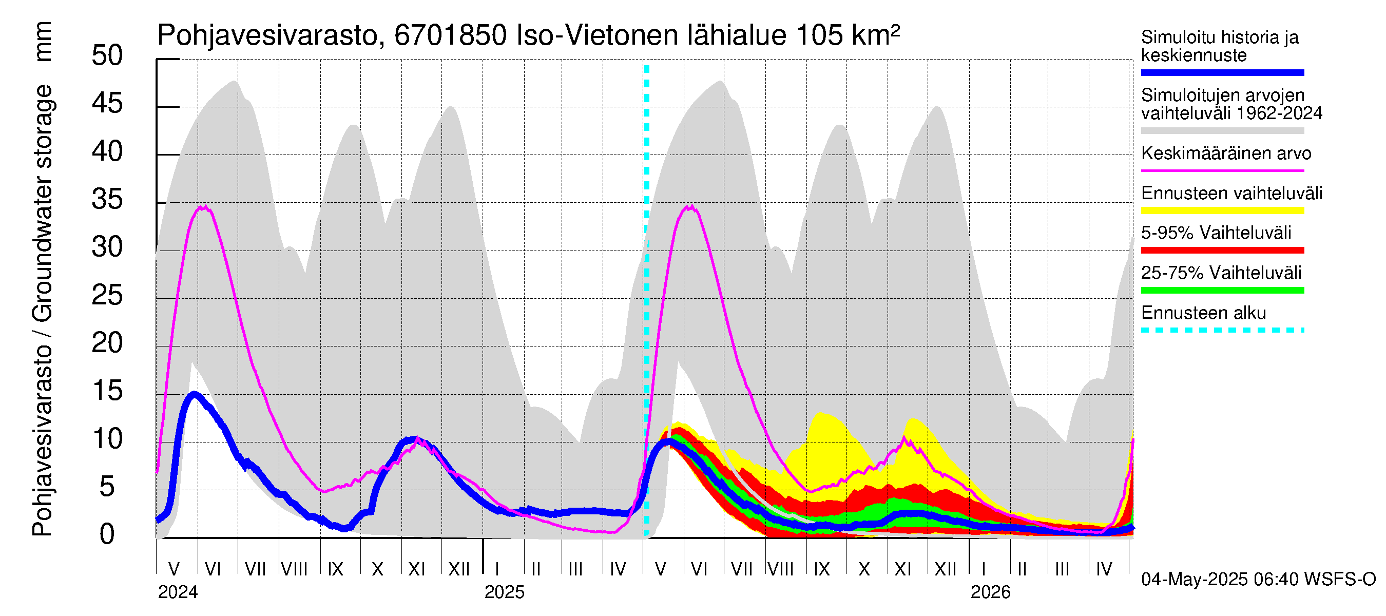 Tornionjoen vesistöalue - Vietonen Kaaranneskoski: Pohjavesivarasto