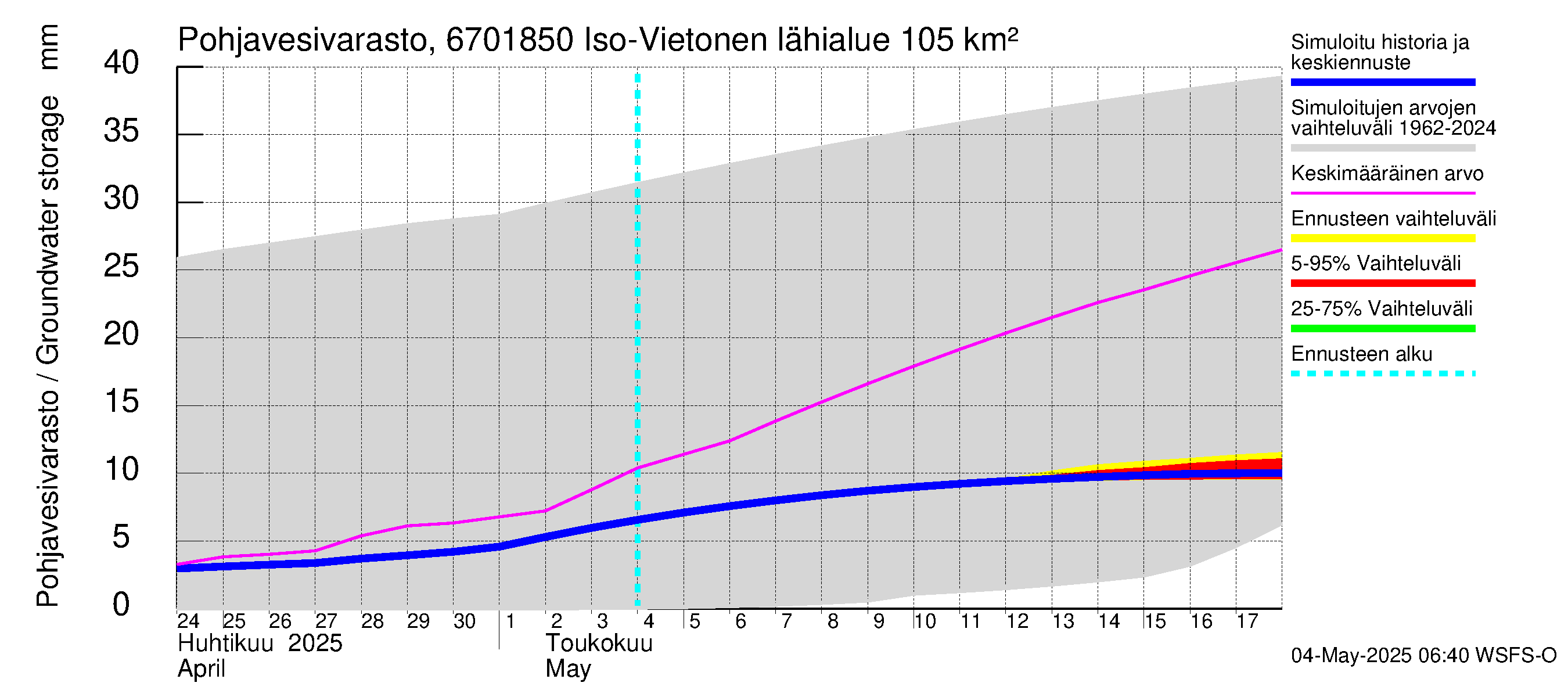 Tornionjoen vesistöalue - Vietonen Kaaranneskoski: Pohjavesivarasto
