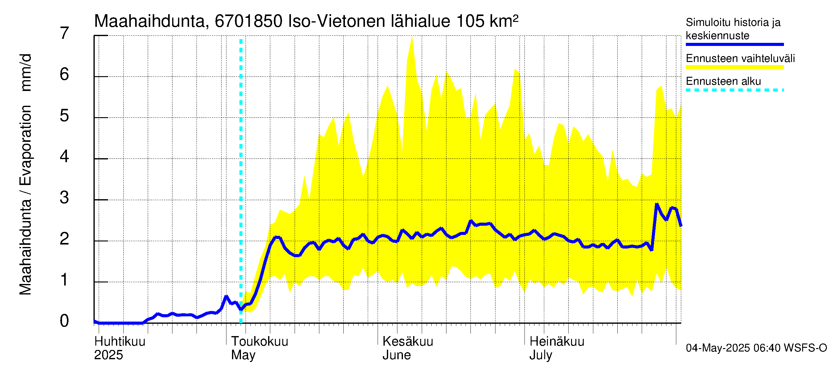 Tornionjoen vesistöalue - Vietonen Kaaranneskoski: Haihdunta maa-alueelta