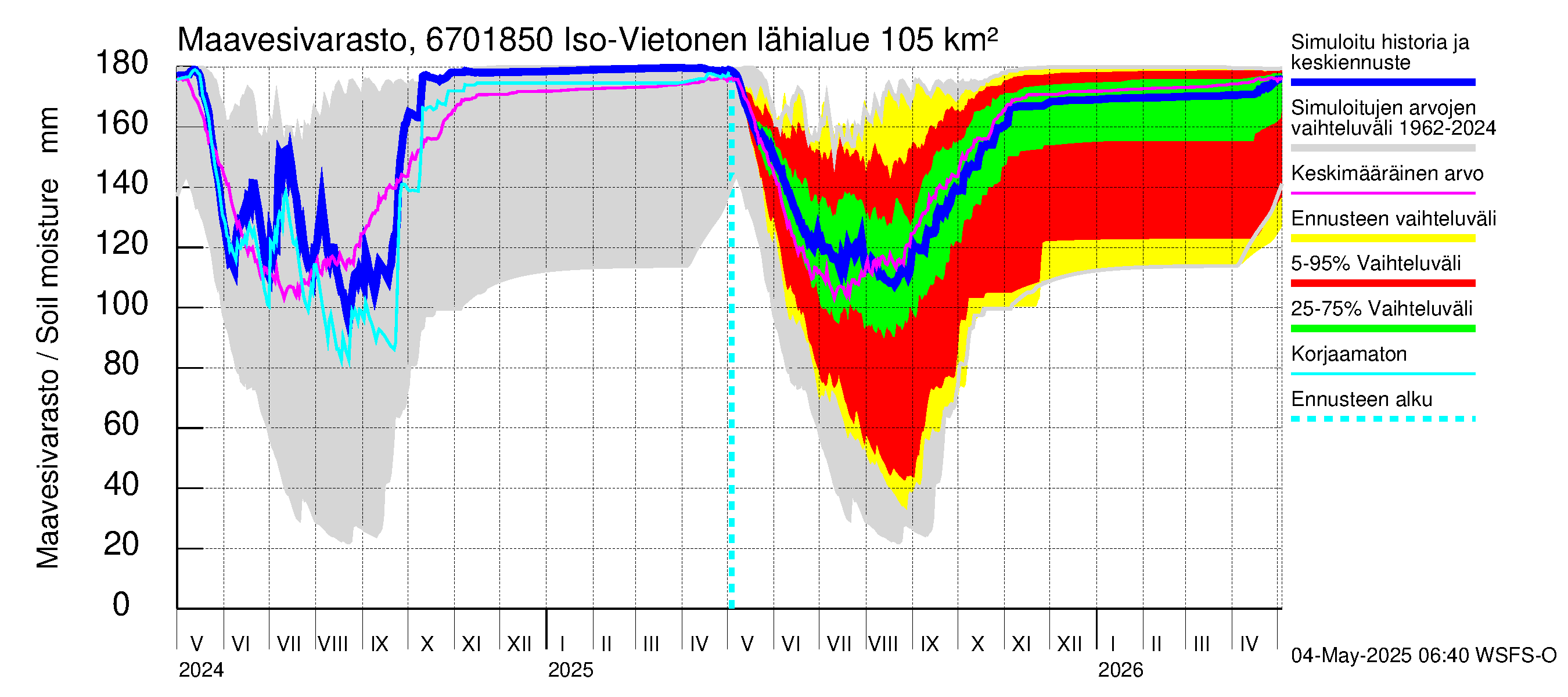 Tornionjoen vesistöalue - Vietonen Kaaranneskoski: Maavesivarasto