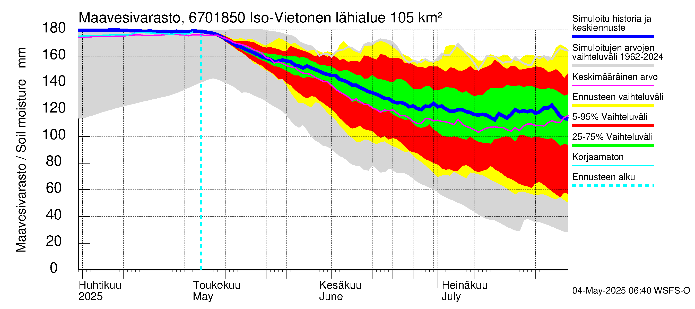 Tornionjoen vesistöalue - Vietonen Kaaranneskoski: Maavesivarasto