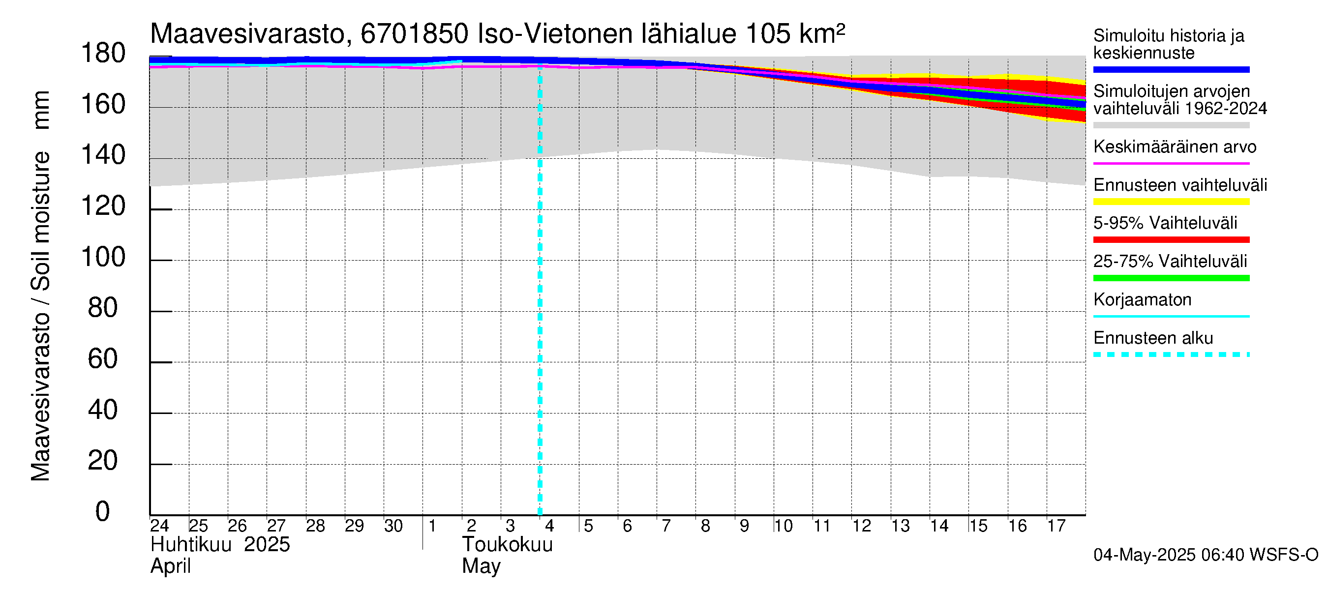Tornionjoen vesistöalue - Vietonen Kaaranneskoski: Maavesivarasto