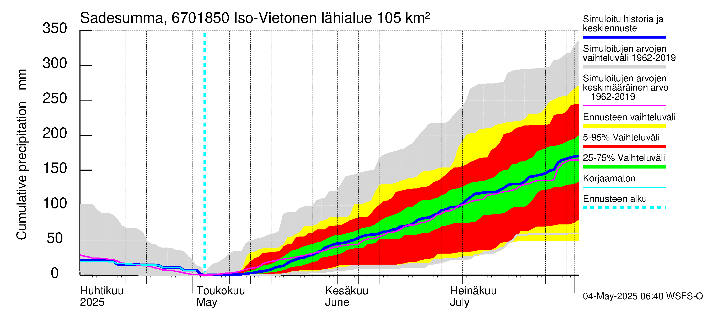 Tornionjoen vesistöalue - Vietonen Kaaranneskoski: Sade - summa