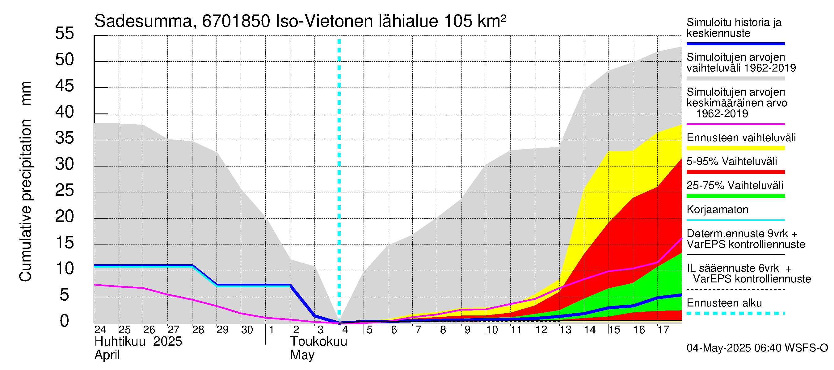 Tornionjoen vesistöalue - Vietonen Kaaranneskoski: Sade - summa