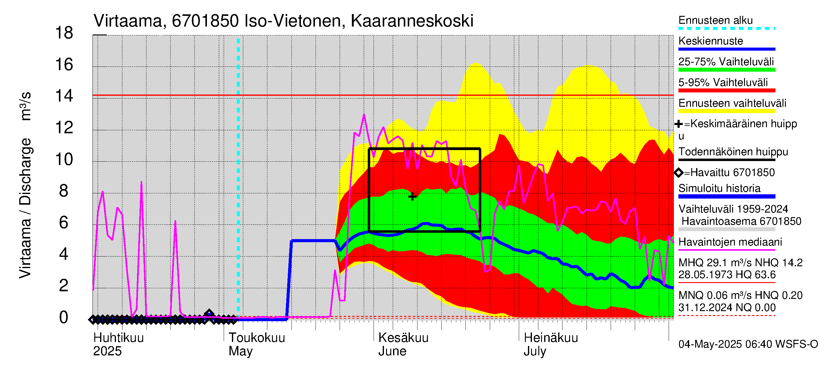 Tornionjoen vesistöalue - Vietonen Kaaranneskoski: Virtaama / juoksutus - jakaumaennuste