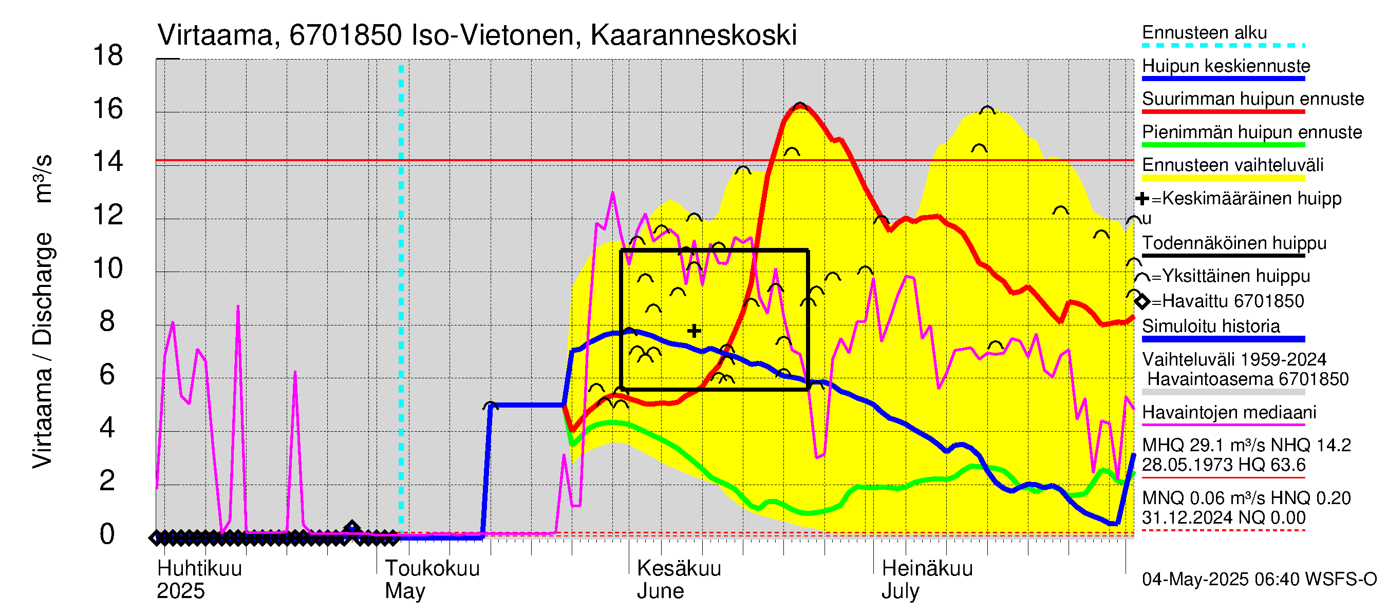 Tornionjoen vesistöalue - Vietonen Kaaranneskoski: Virtaama / juoksutus - huippujen keski- ja ääriennusteet