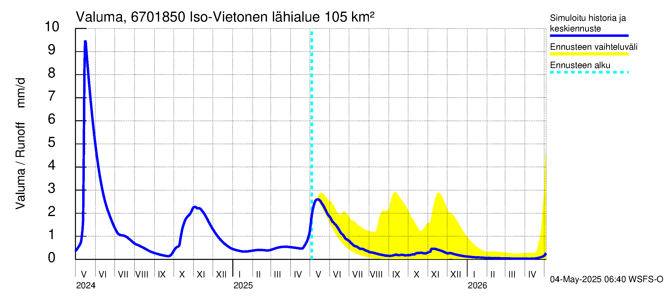 Tornionjoen vesistöalue - Vietonen Kaaranneskoski: Valuma