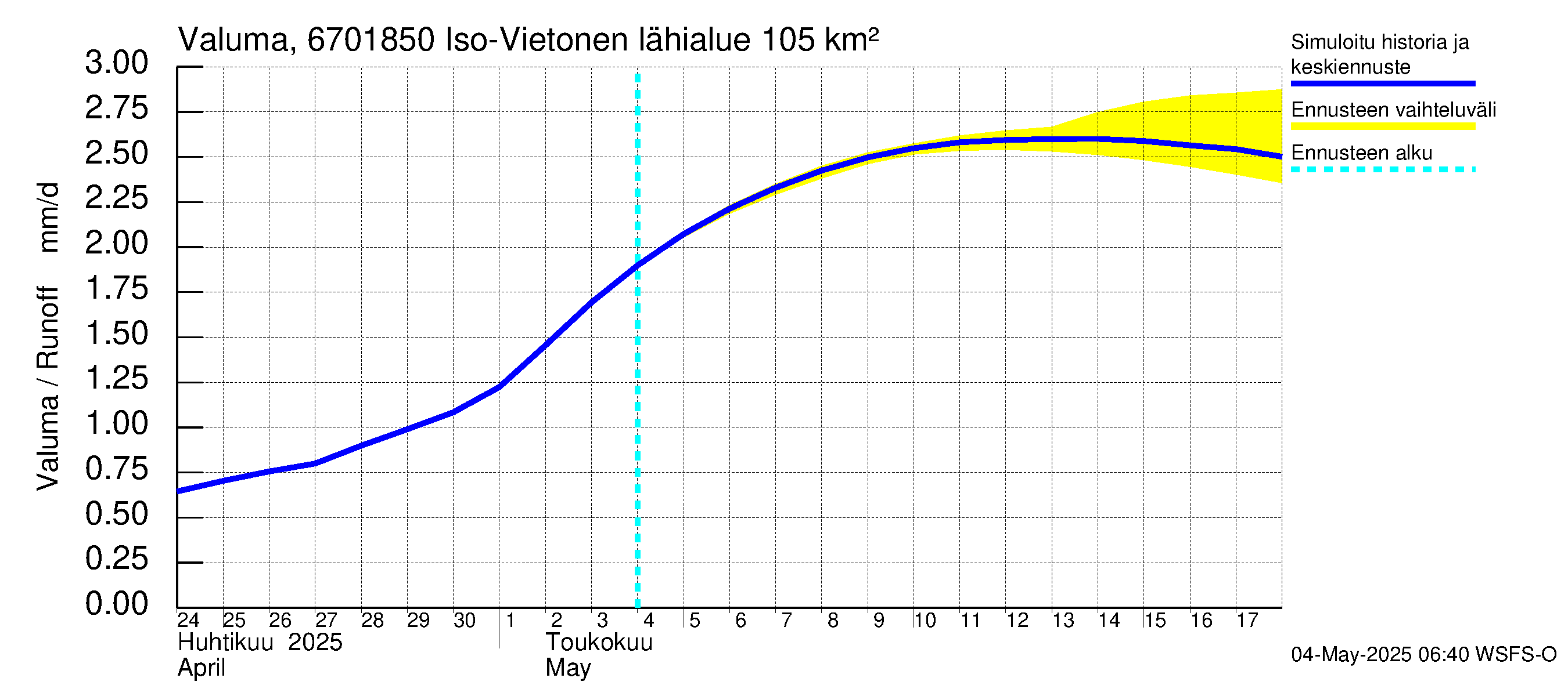 Tornionjoen vesistöalue - Vietonen Kaaranneskoski: Valuma