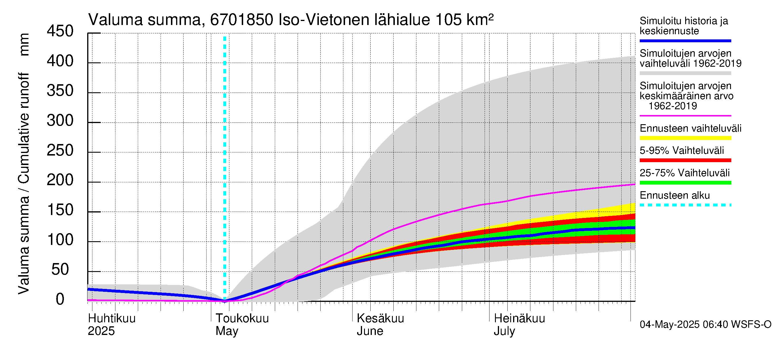 Tornionjoen vesistöalue - Vietonen Kaaranneskoski: Valuma - summa