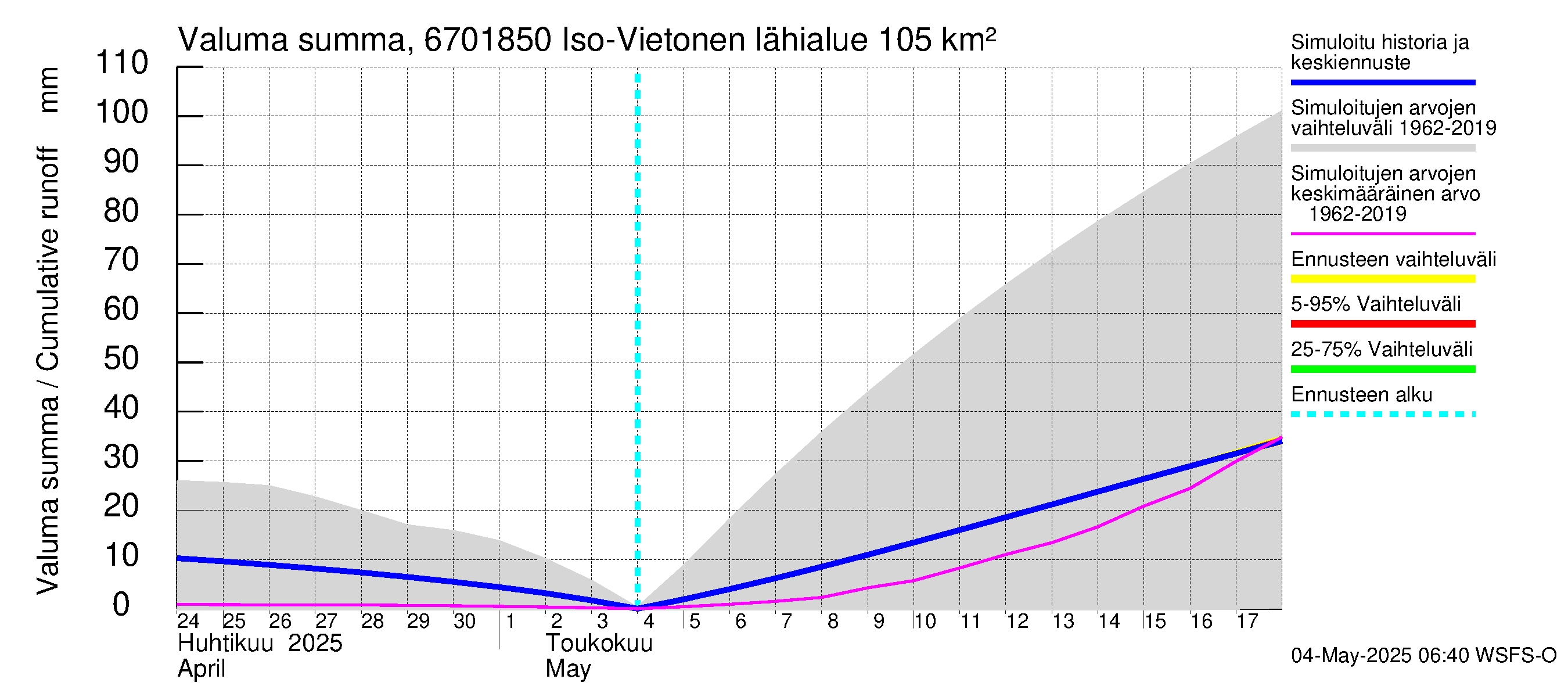 Tornionjoen vesistöalue - Vietonen Kaaranneskoski: Valuma - summa