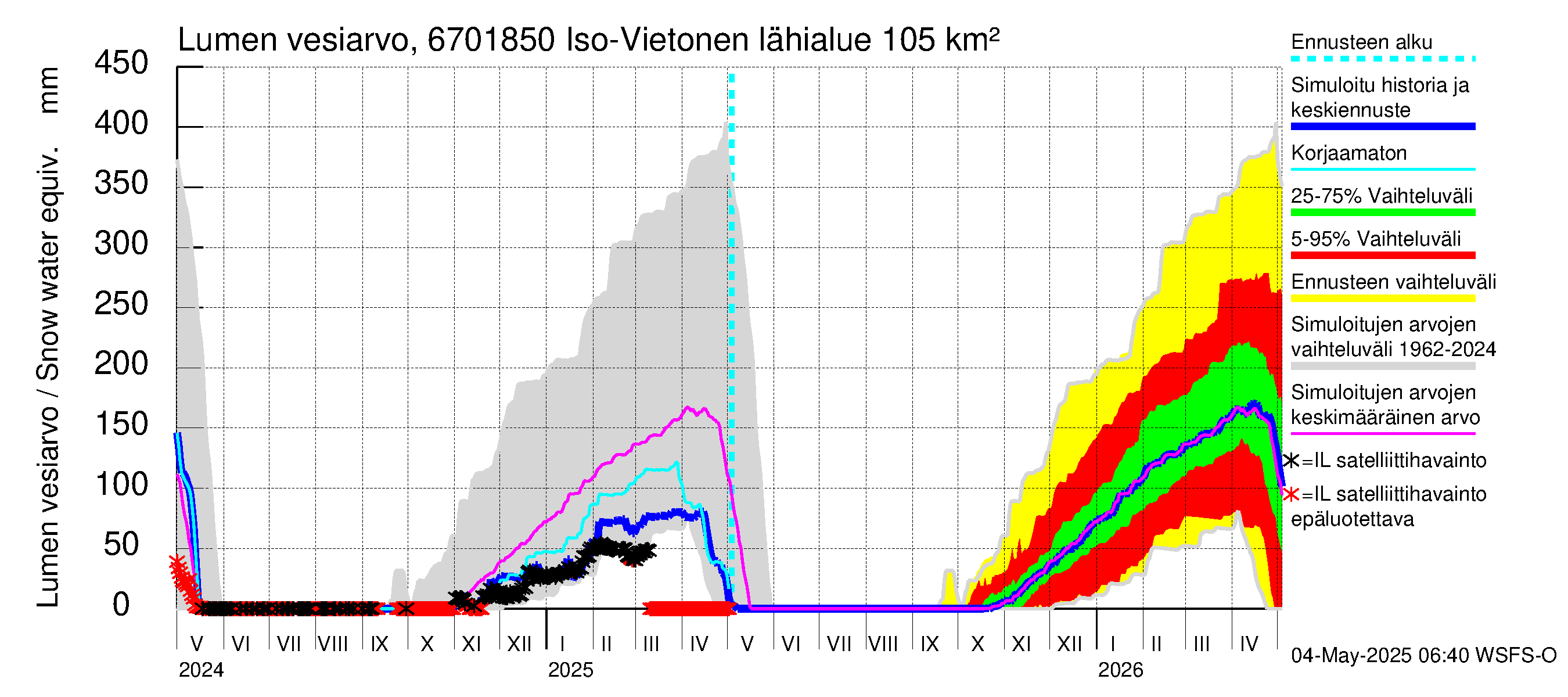 Tornionjoen vesistöalue - Vietonen Kaaranneskoski: Lumen vesiarvo