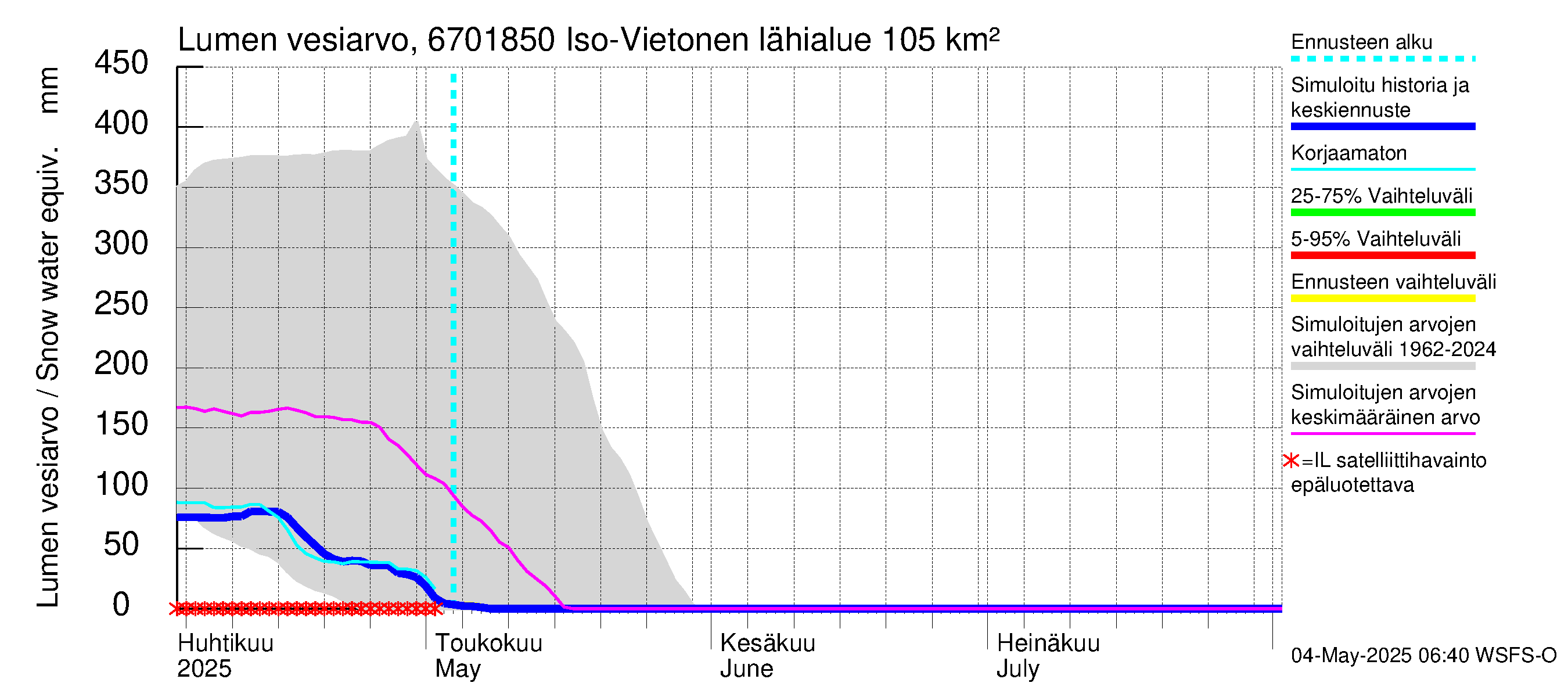 Tornionjoen vesistöalue - Vietonen Kaaranneskoski: Lumen vesiarvo