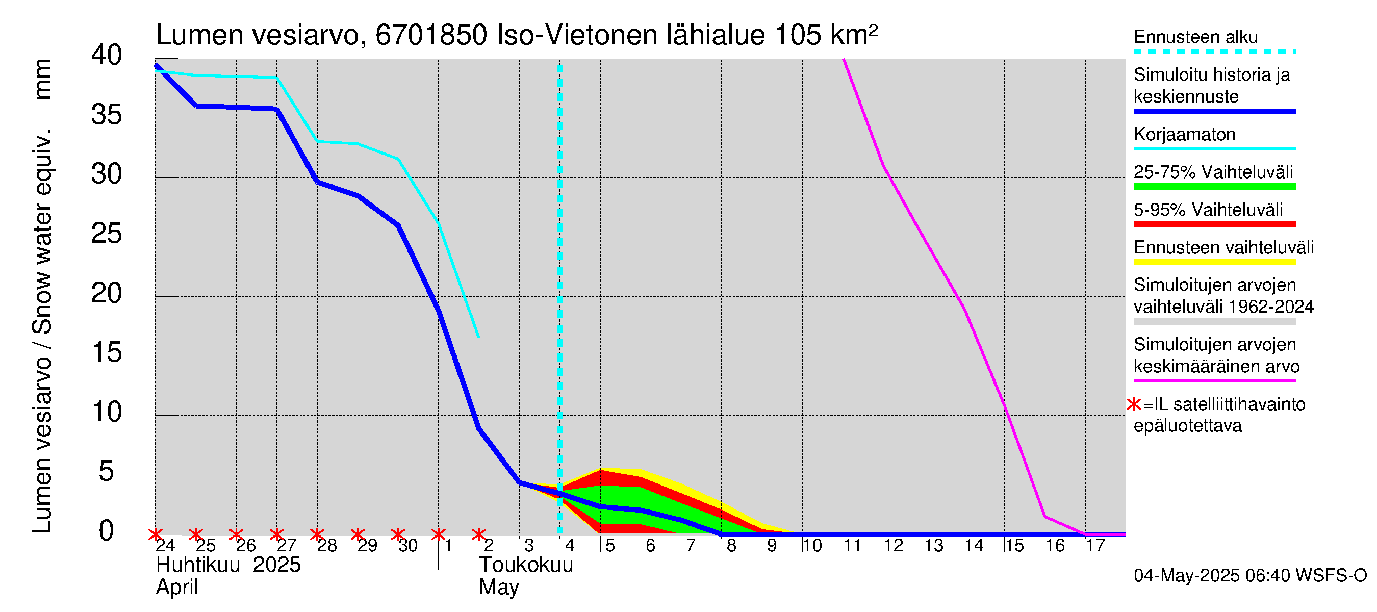 Tornionjoen vesistöalue - Vietonen Kaaranneskoski: Lumen vesiarvo