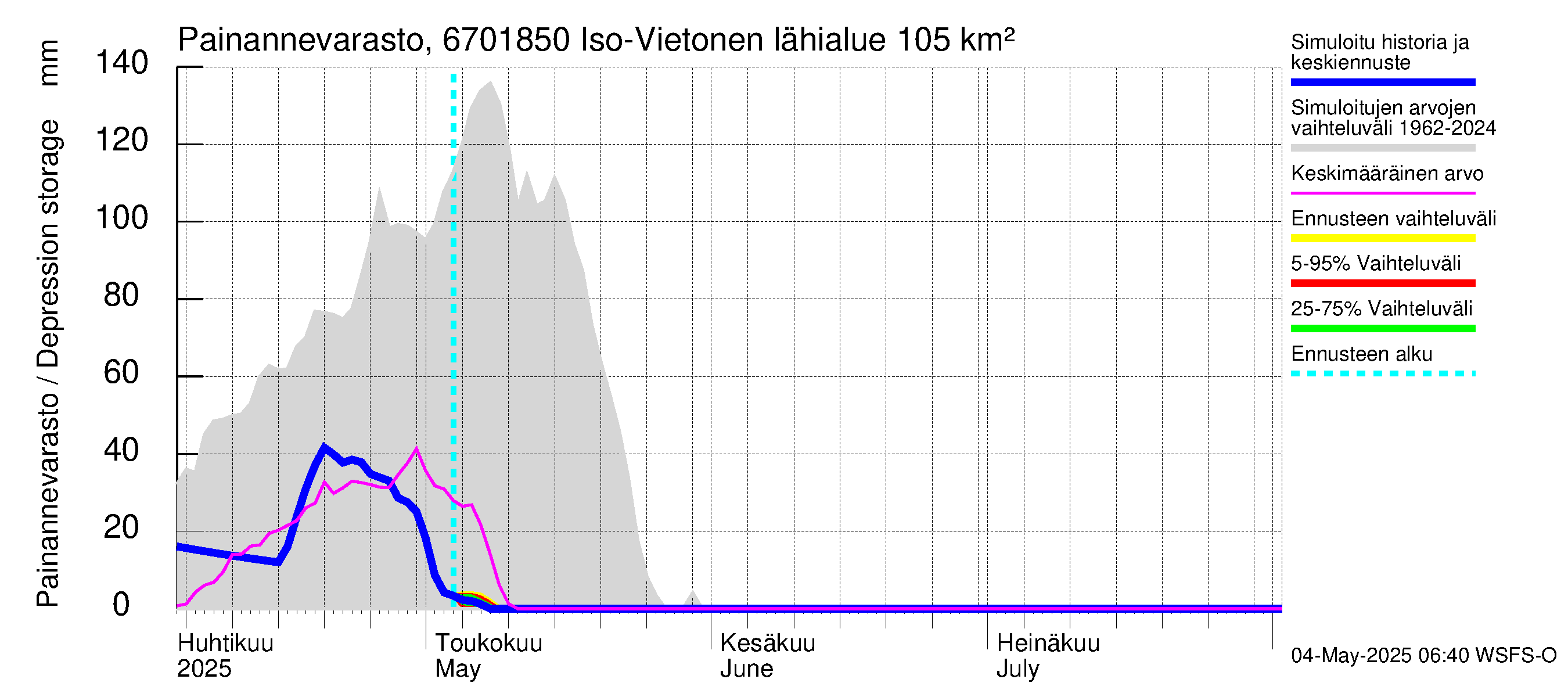 Tornionjoen vesistöalue - Vietonen Kaaranneskoski: Painannevarasto