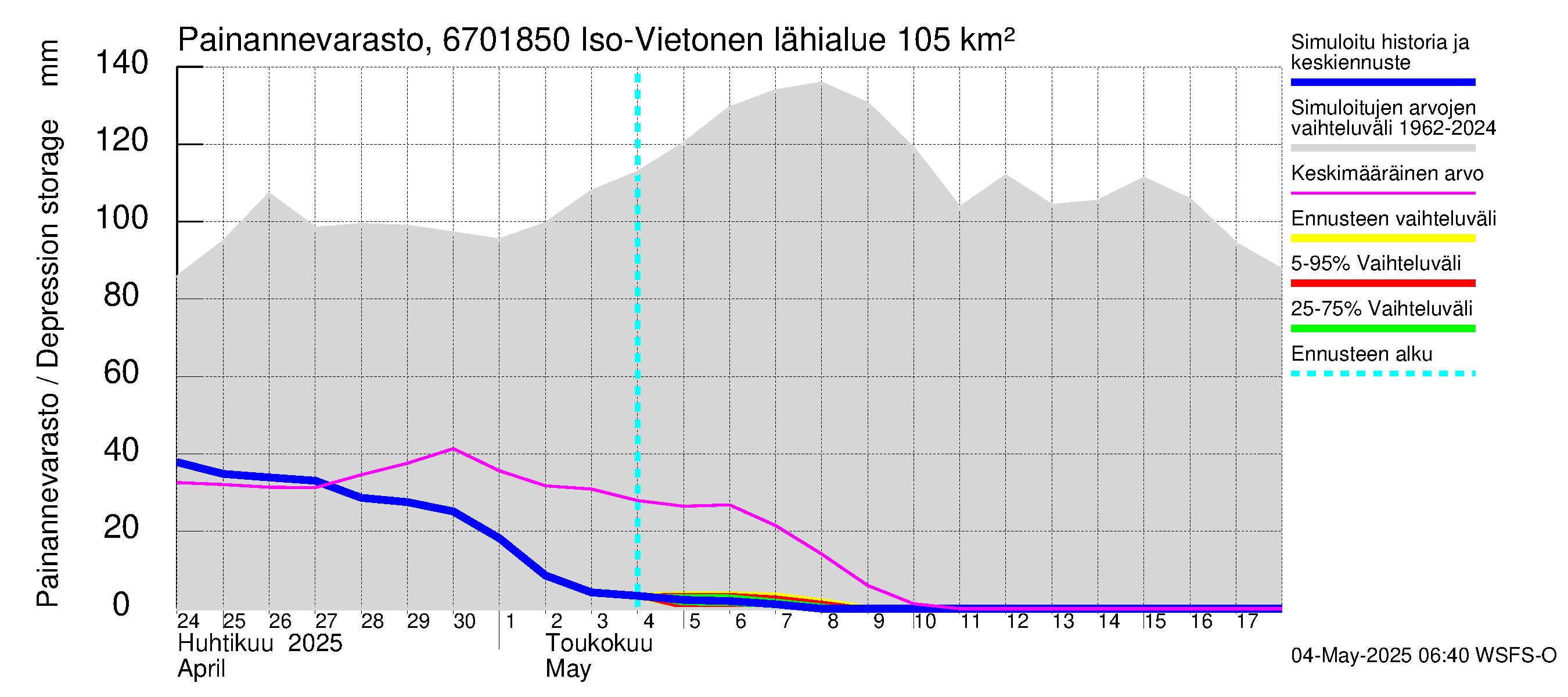 Tornionjoen vesistöalue - Vietonen Kaaranneskoski: Painannevarasto