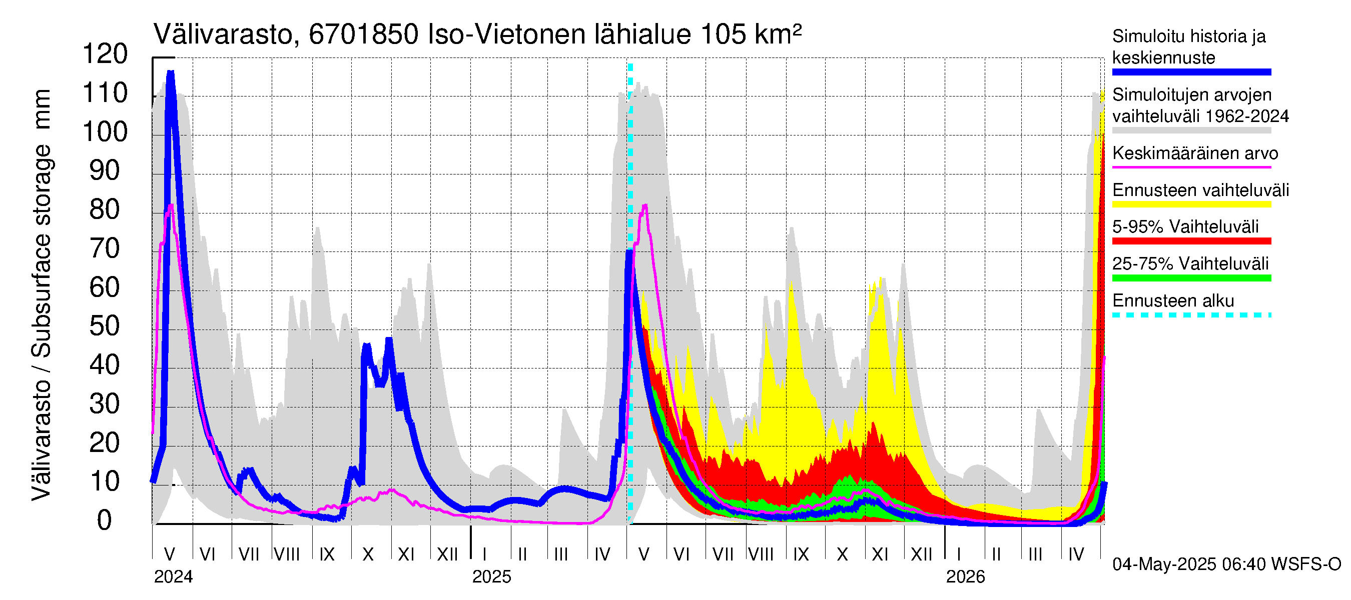 Tornionjoen vesistöalue - Vietonen Kaaranneskoski: Välivarasto