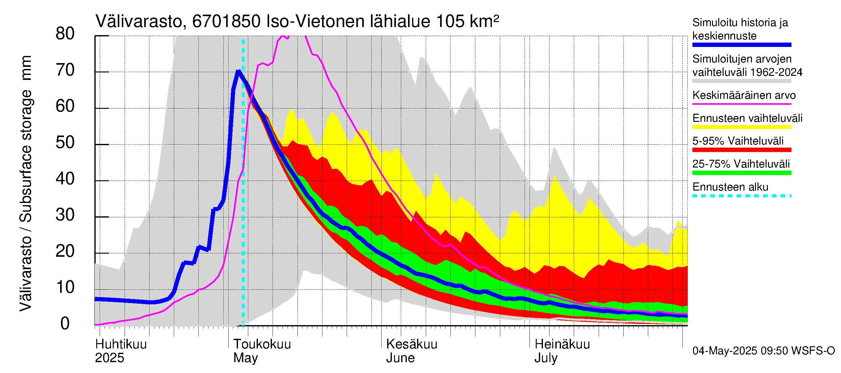 Tornionjoen vesistöalue - Vietonen Kaaranneskoski: Välivarasto