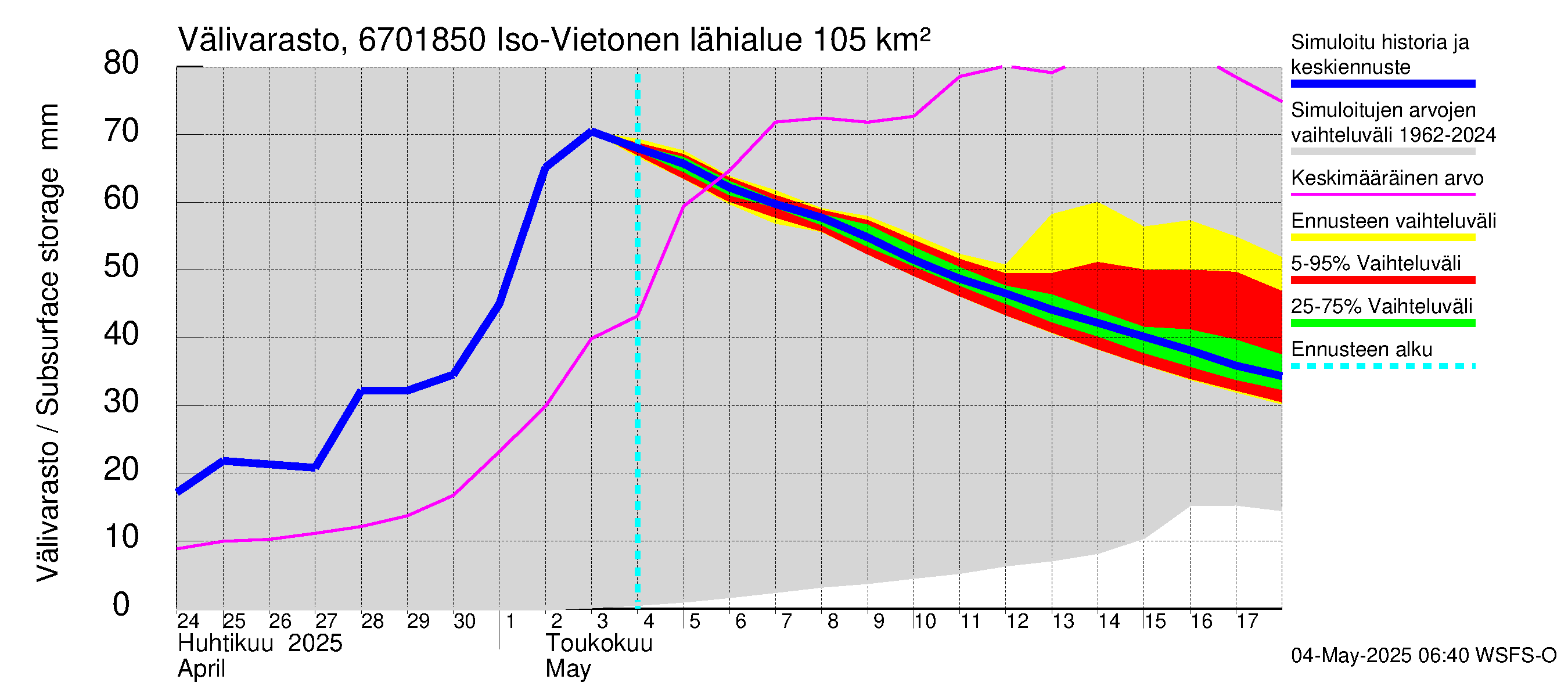 Tornionjoen vesistöalue - Vietonen Kaaranneskoski: Välivarasto