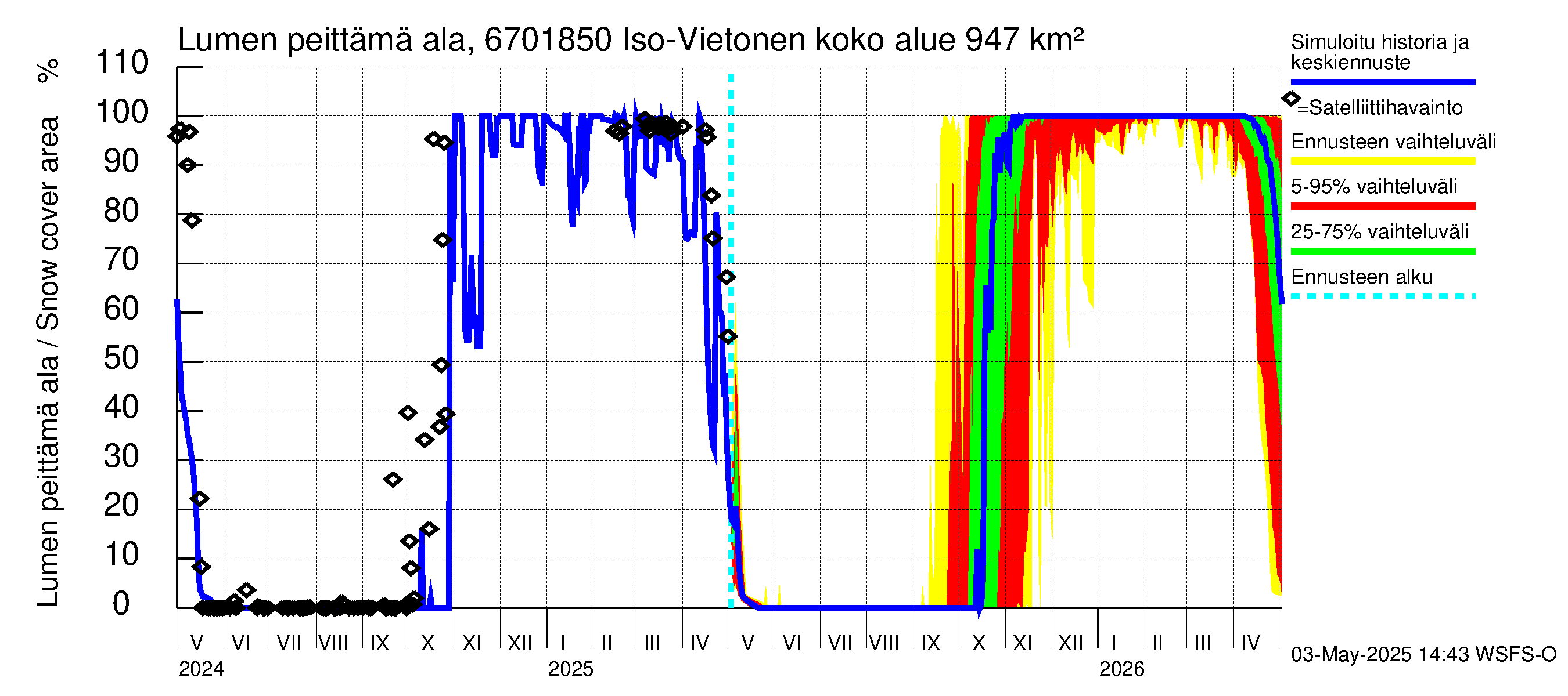 Tornionjoen vesistöalue - Vietonen Kaaranneskoski: Lumen peittämä ala