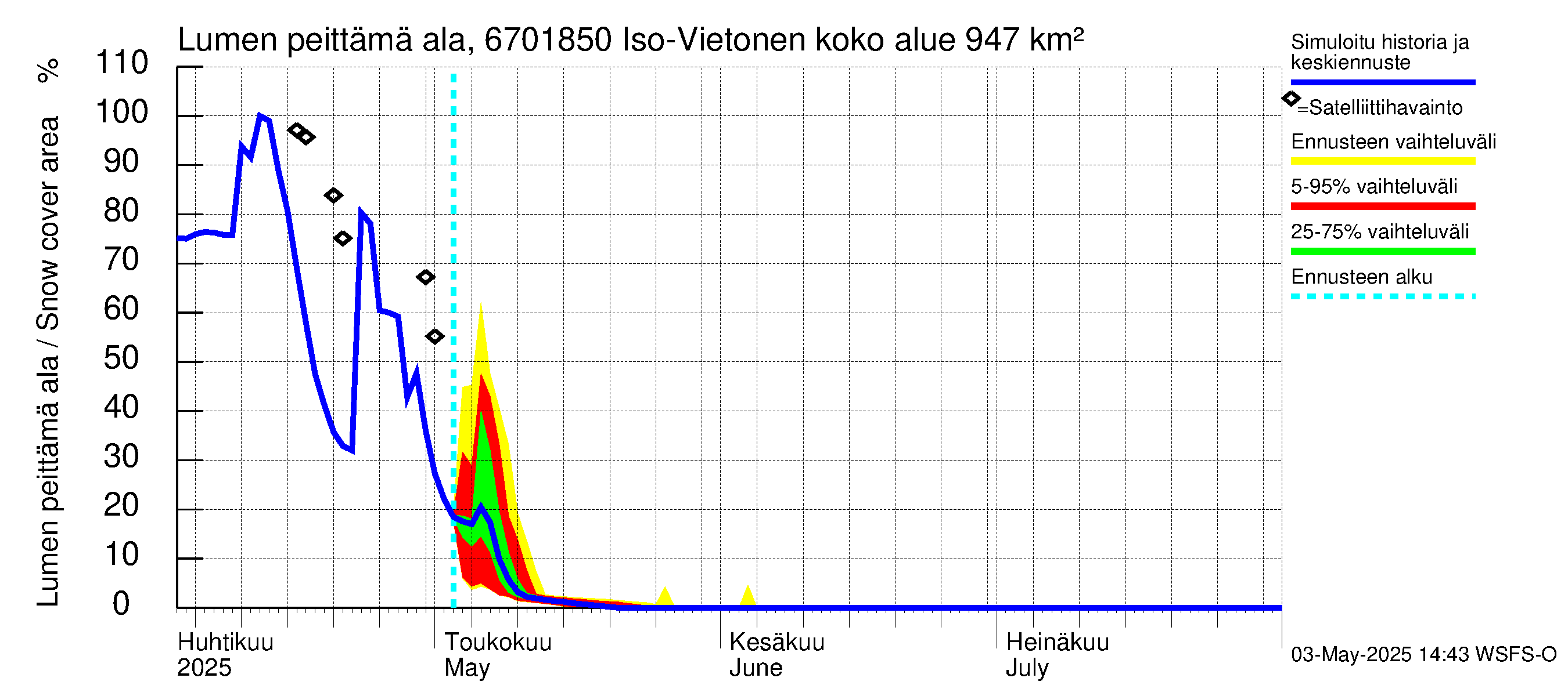 Tornionjoen vesistöalue - Vietonen Kaaranneskoski: Lumen peittämä ala