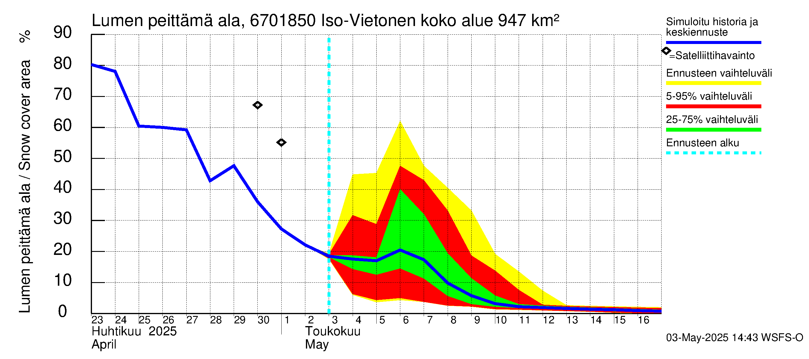 Tornionjoen vesistöalue - Vietonen Kaaranneskoski: Lumen peittämä ala
