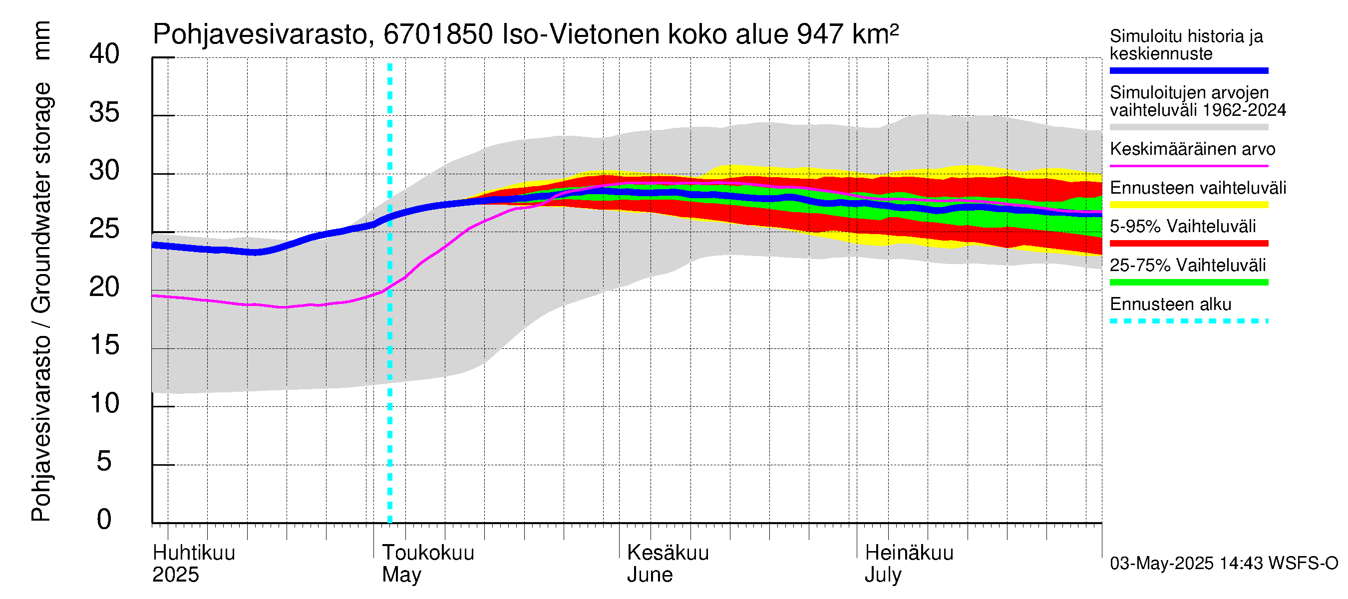 Tornionjoen vesistöalue - Vietonen Kaaranneskoski: Pohjavesivarasto