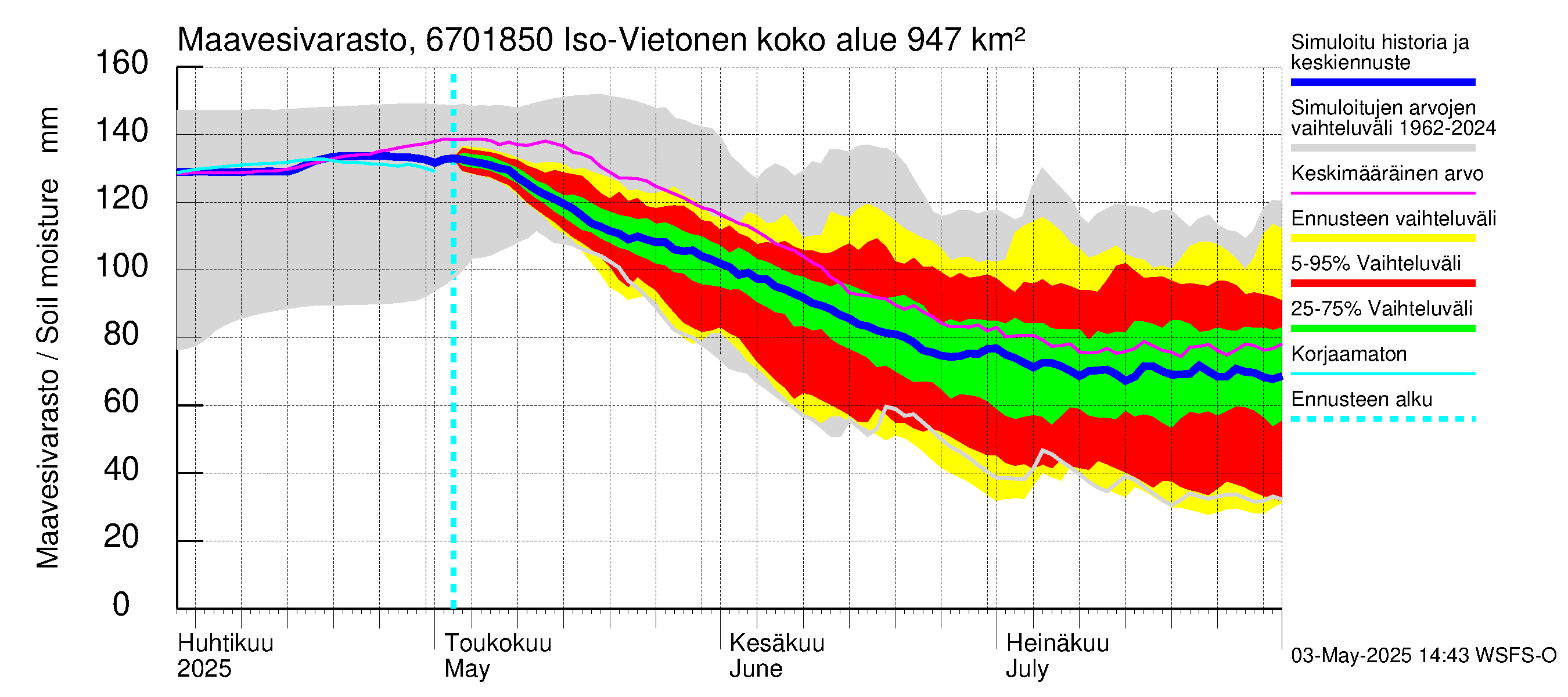 Tornionjoen vesistöalue - Vietonen Kaaranneskoski: Maavesivarasto