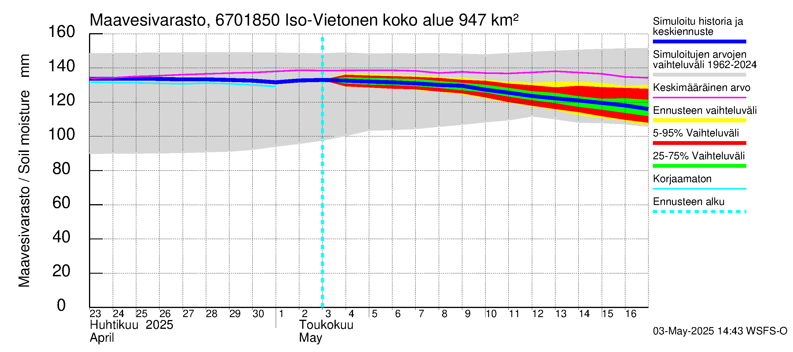 Tornionjoen vesistöalue - Vietonen Kaaranneskoski: Maavesivarasto