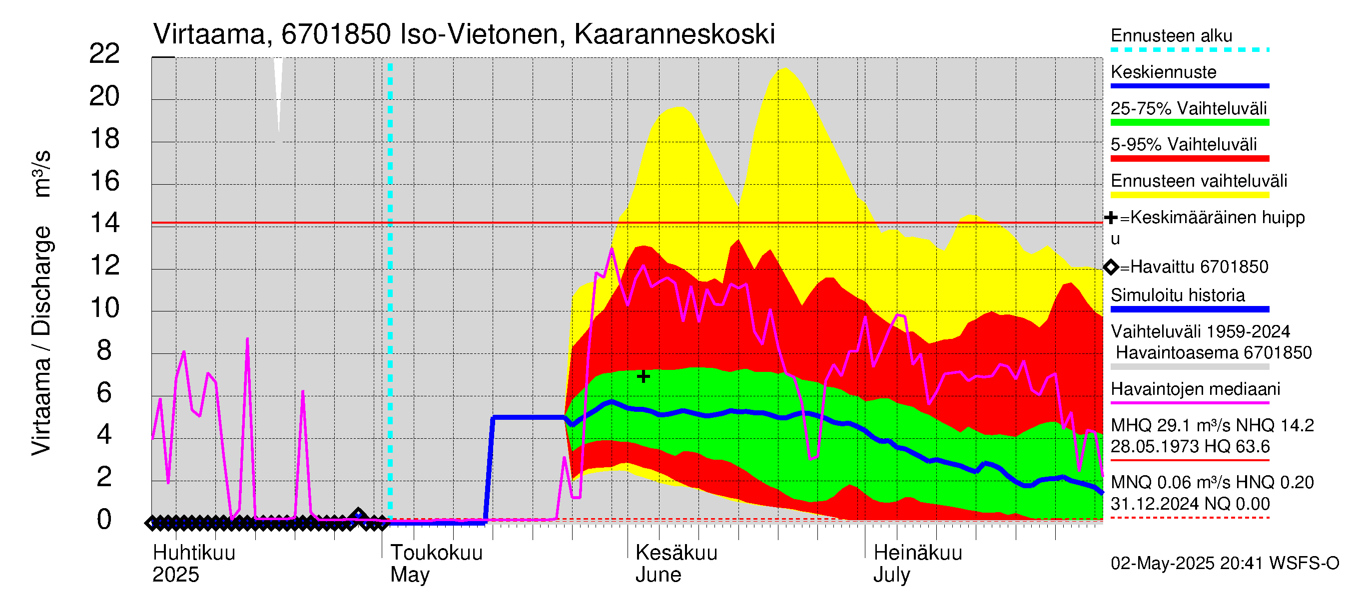 Tornionjoen vesistöalue - Vietonen Kaaranneskoski: Virtaama / juoksutus - jakaumaennuste