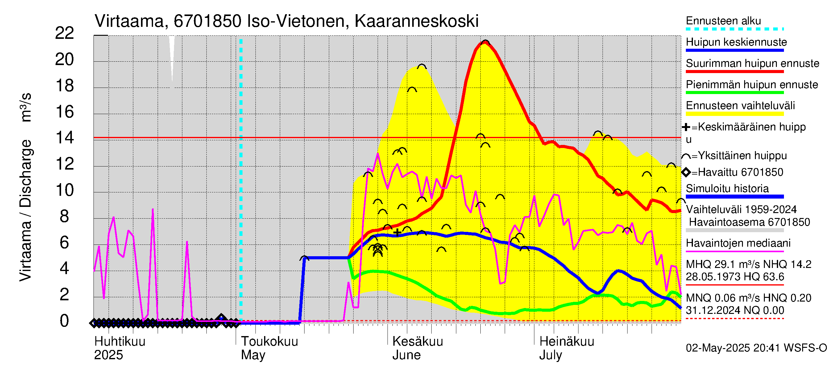 Tornionjoen vesistöalue - Vietonen Kaaranneskoski: Virtaama / juoksutus - huippujen keski- ja ääriennusteet