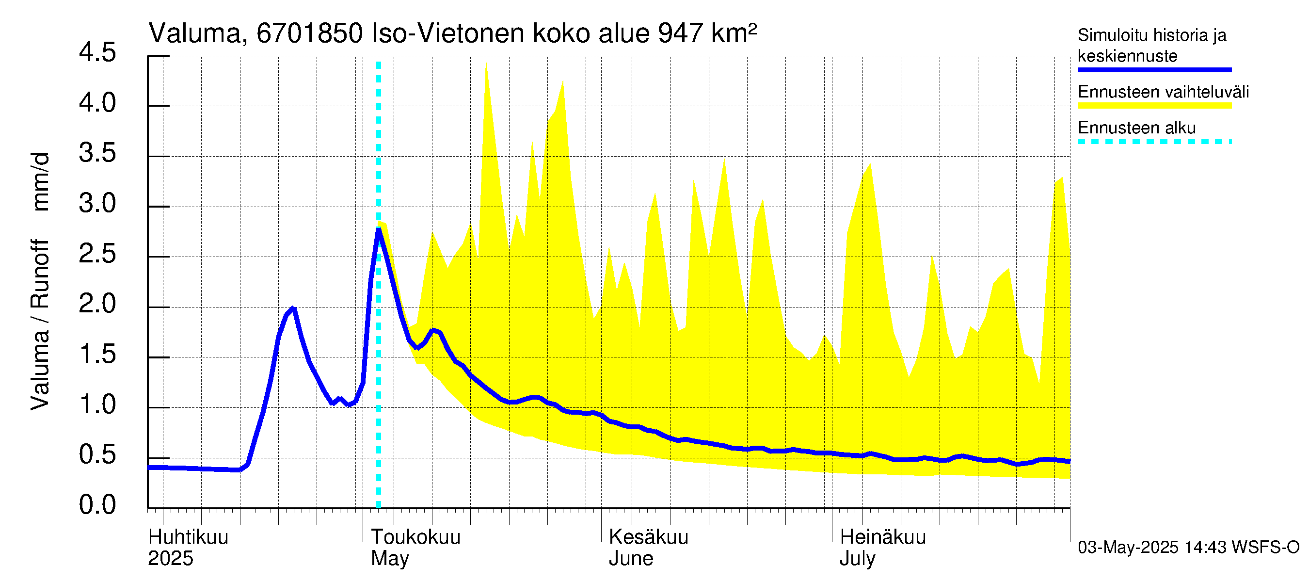 Tornionjoen vesistöalue - Vietonen Kaaranneskoski: Valuma