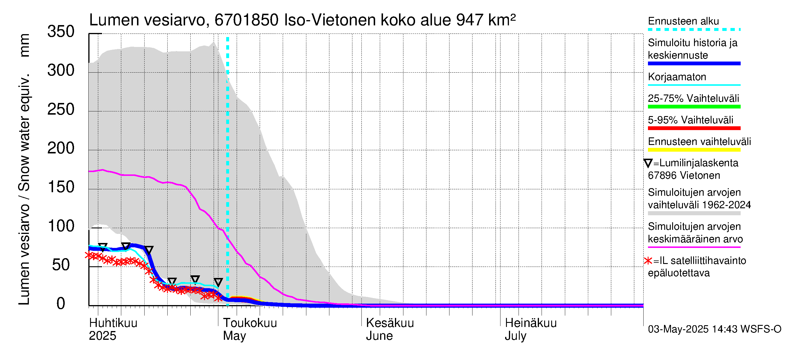 Tornionjoen vesistöalue - Vietonen Kaaranneskoski: Lumen vesiarvo