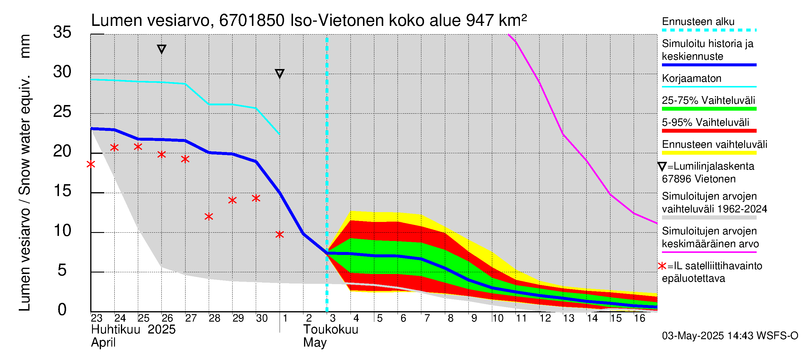 Tornionjoen vesistöalue - Vietonen Kaaranneskoski: Lumen vesiarvo