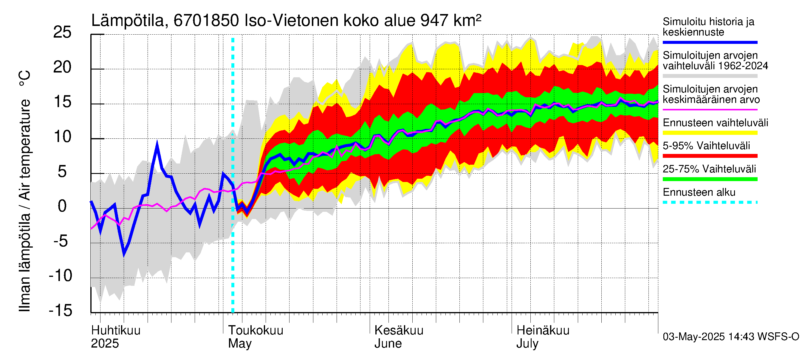 Tornionjoen vesistöalue - Vietonen Kaaranneskoski: Ilman lämpötila
