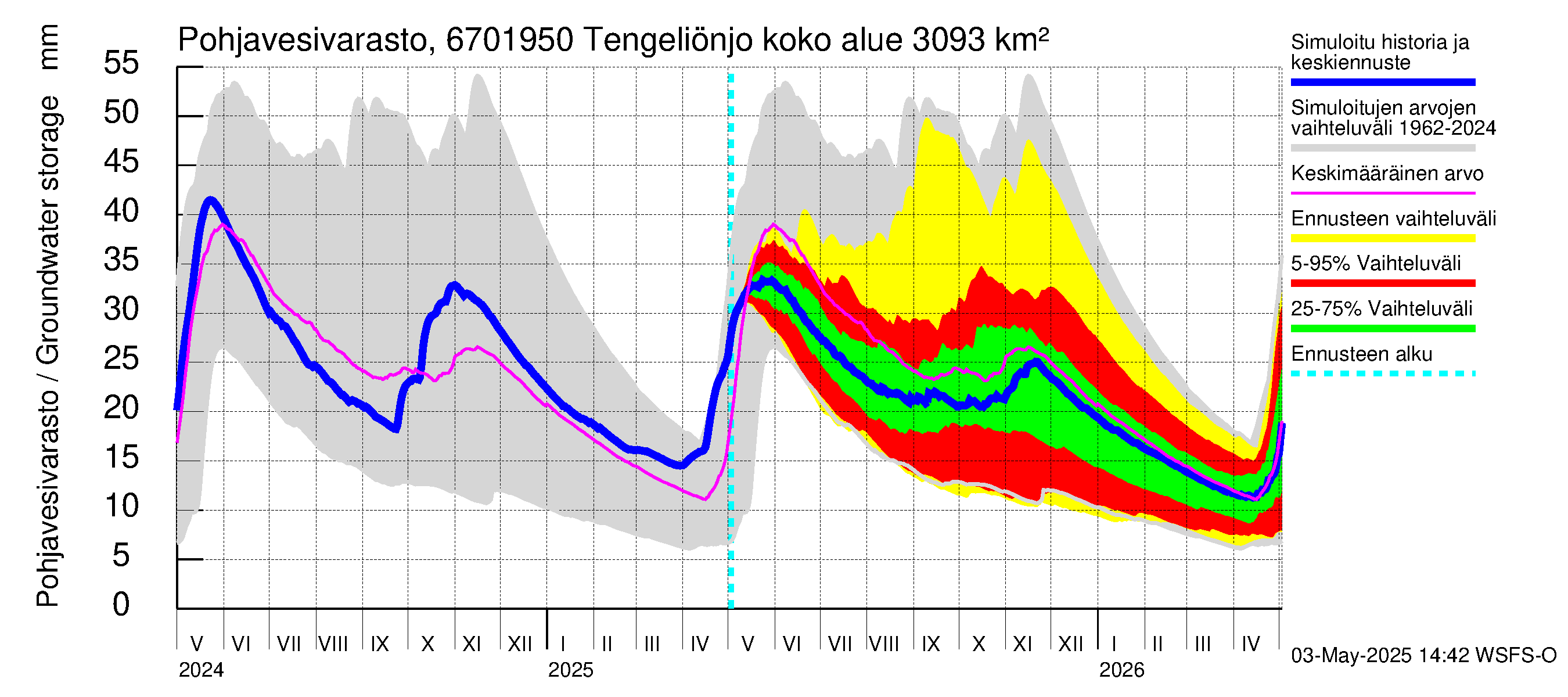 Tornionjoen vesistöalue - Tengeliönjoki Haapakoski: Pohjavesivarasto