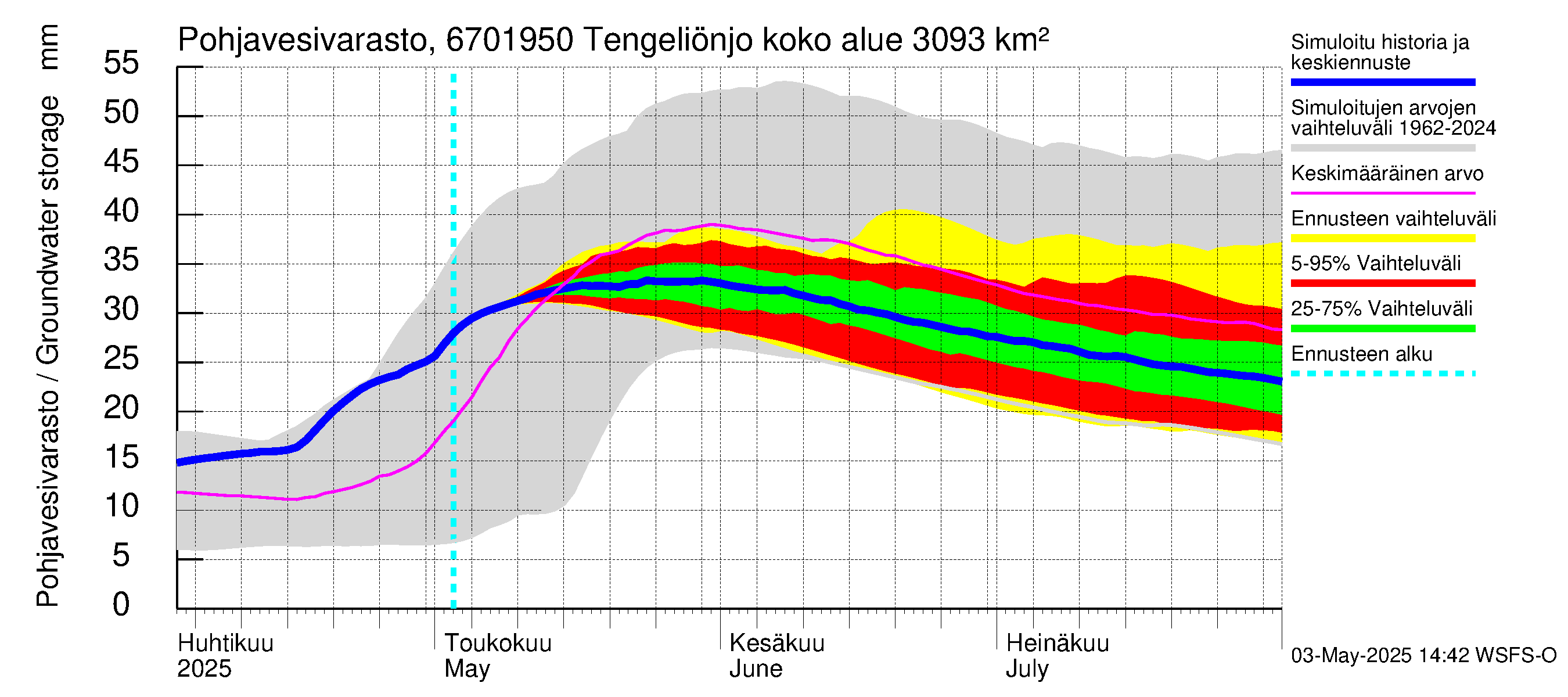 Tornionjoen vesistöalue - Tengeliönjoki Haapakoski: Pohjavesivarasto