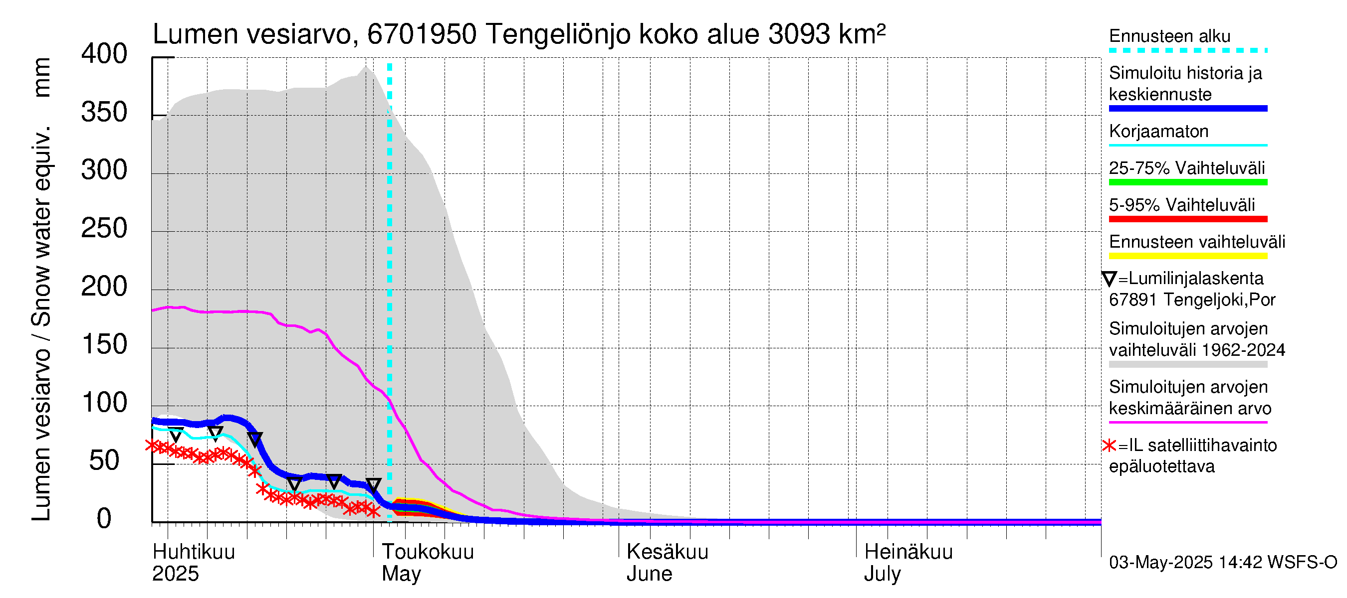 Tornionjoen vesistöalue - Tengeliönjoki Haapakoski: Lumen vesiarvo