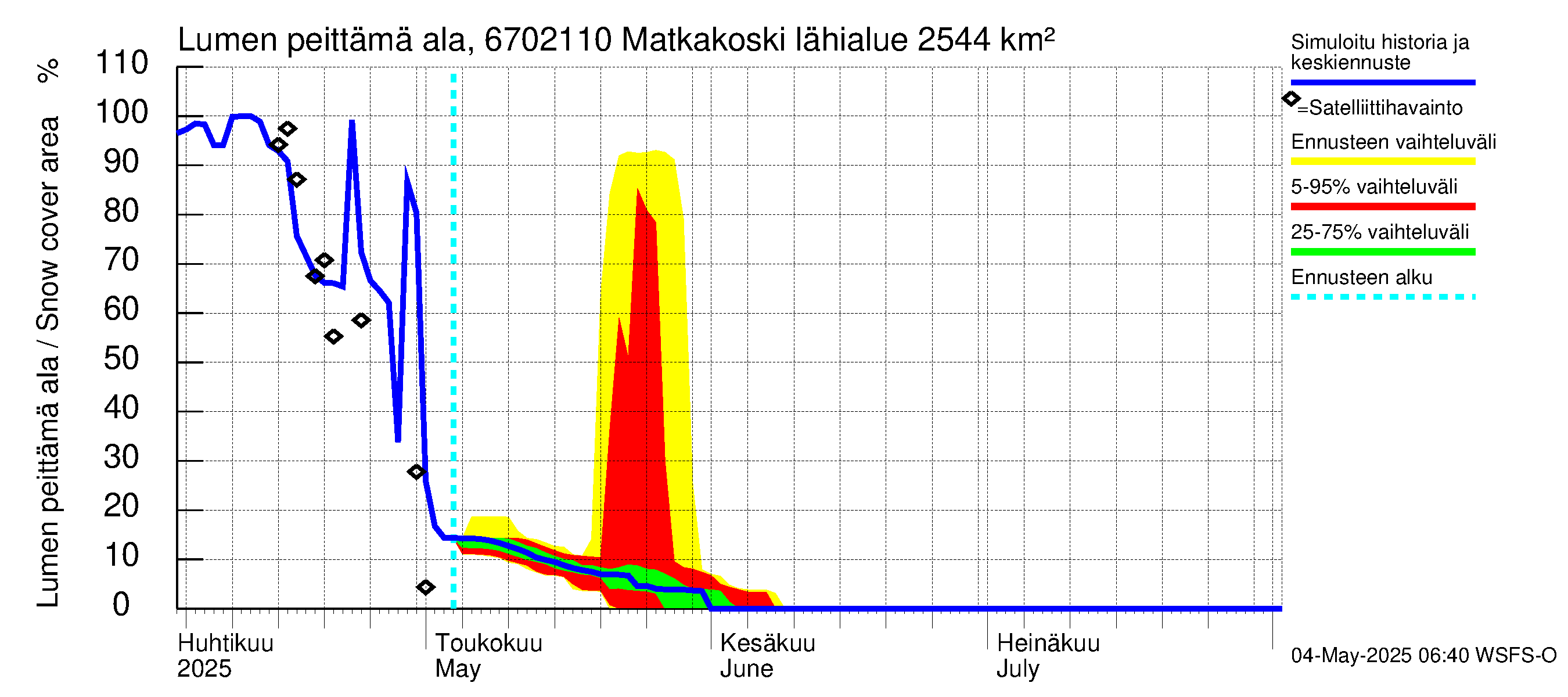 Tornionjoen vesistöalue - Matkakoski: Lumen peittämä ala