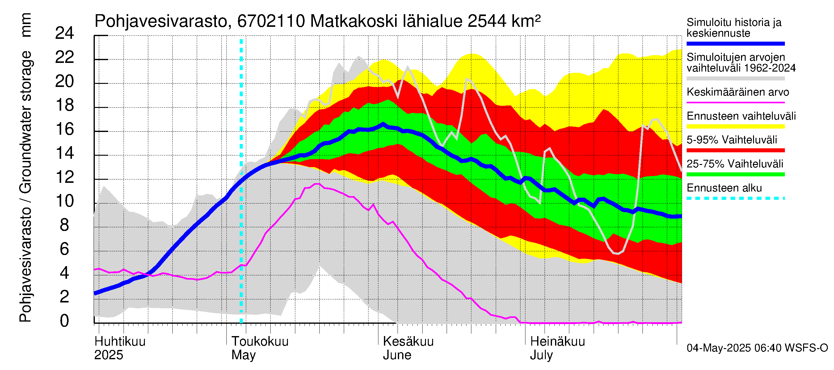 Tornionjoen vesistöalue - Matkakoski: Pohjavesivarasto