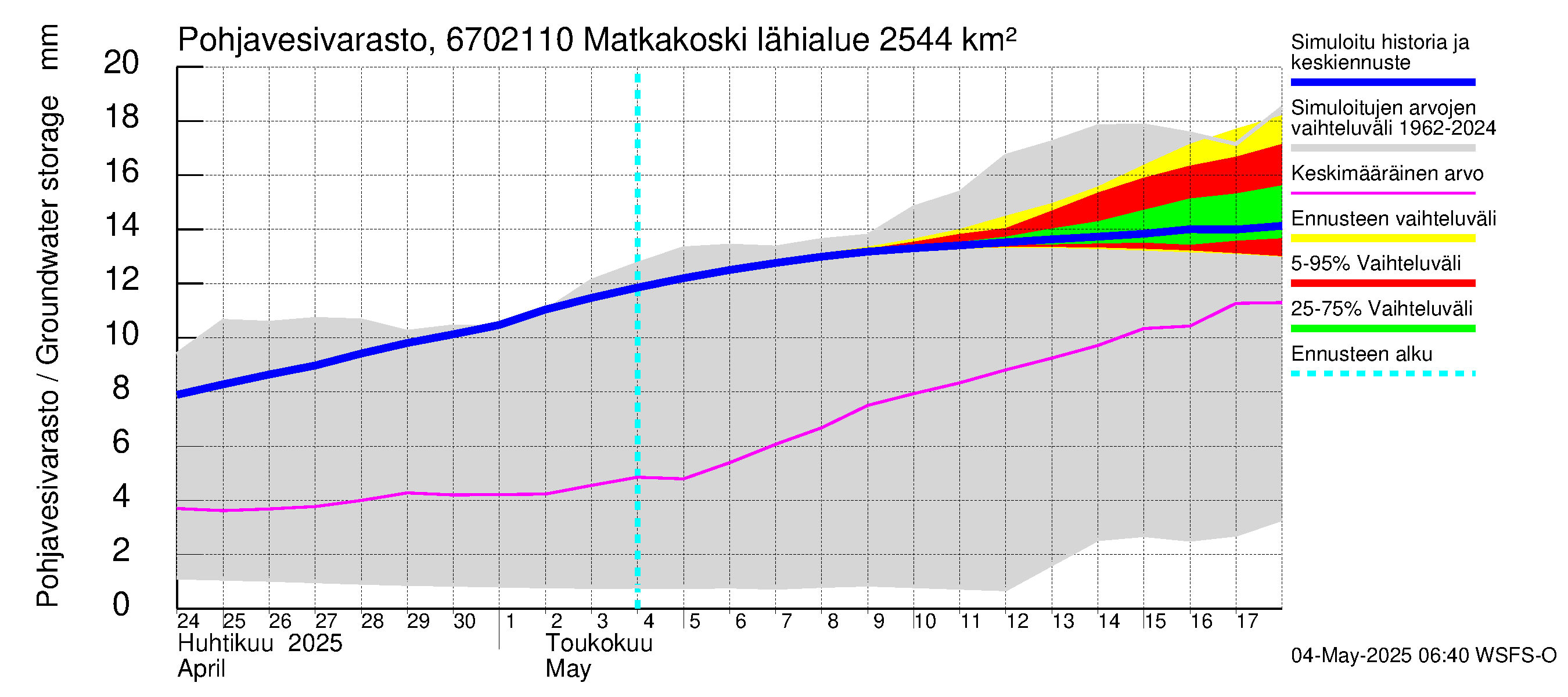 Tornionjoen vesistöalue - Matkakoski: Pohjavesivarasto